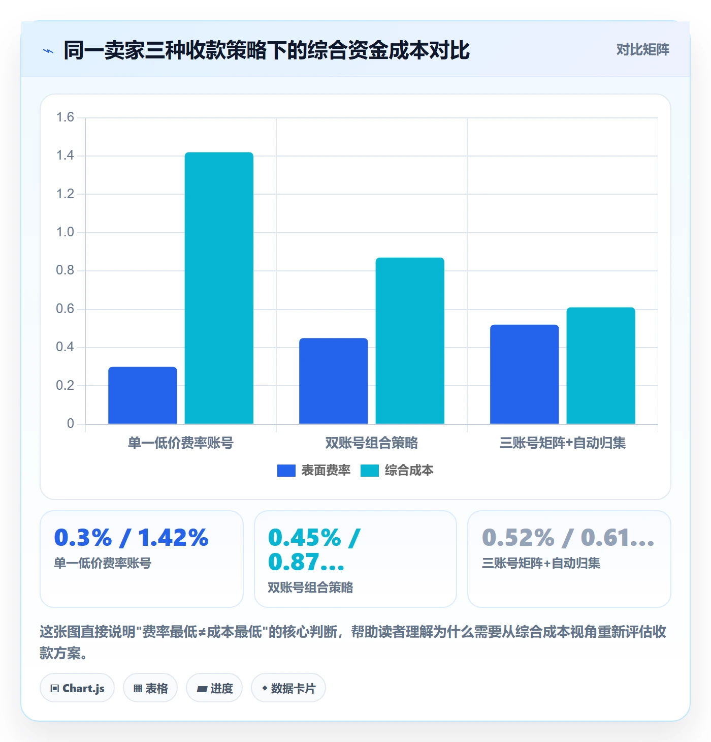 跨境电商一站式服务基础课：支付收款相关的进阶玩法一次讲透