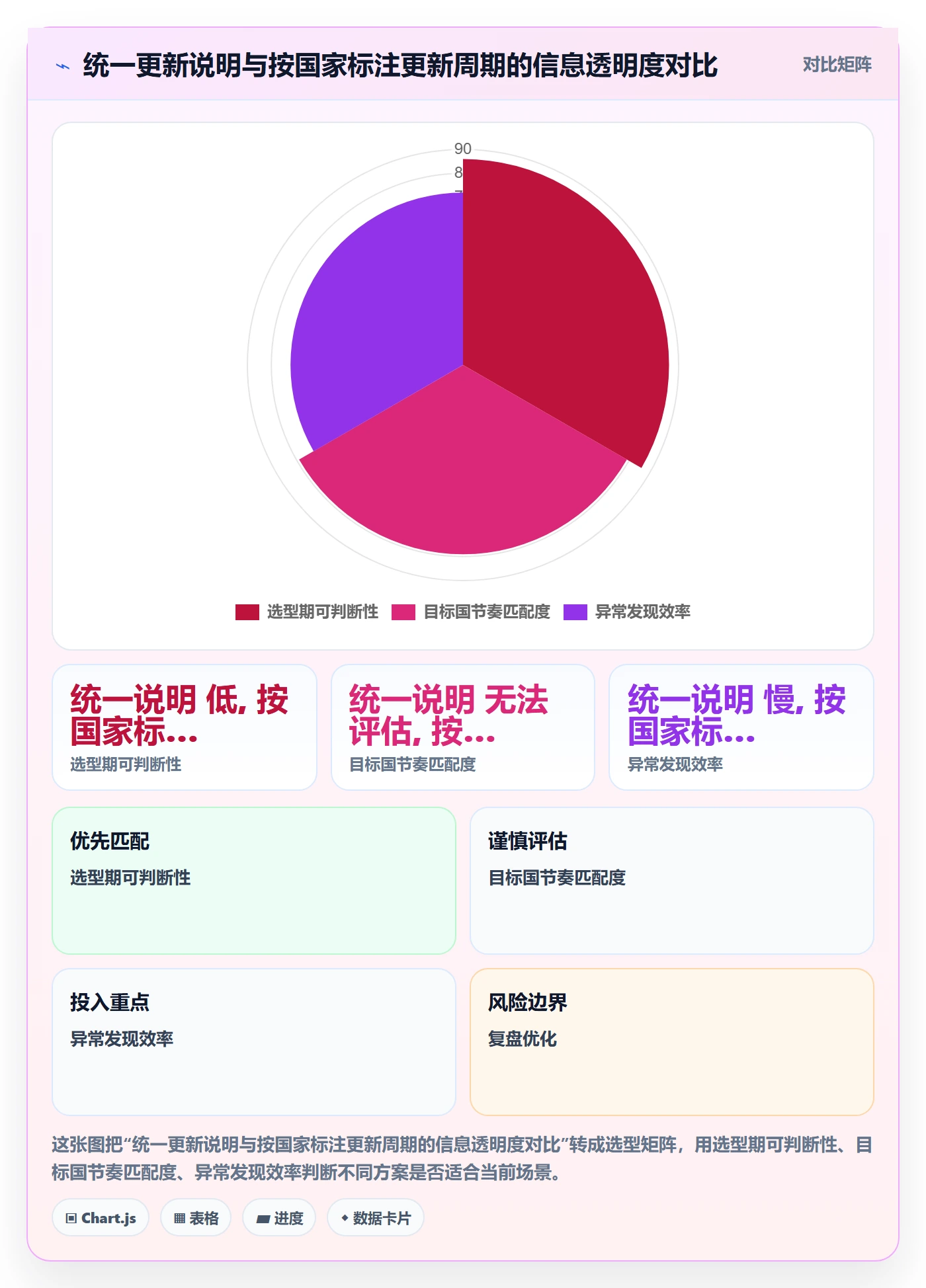 外贸数据分析平台避坑指南：国家市场环节的指标体系要注意什么