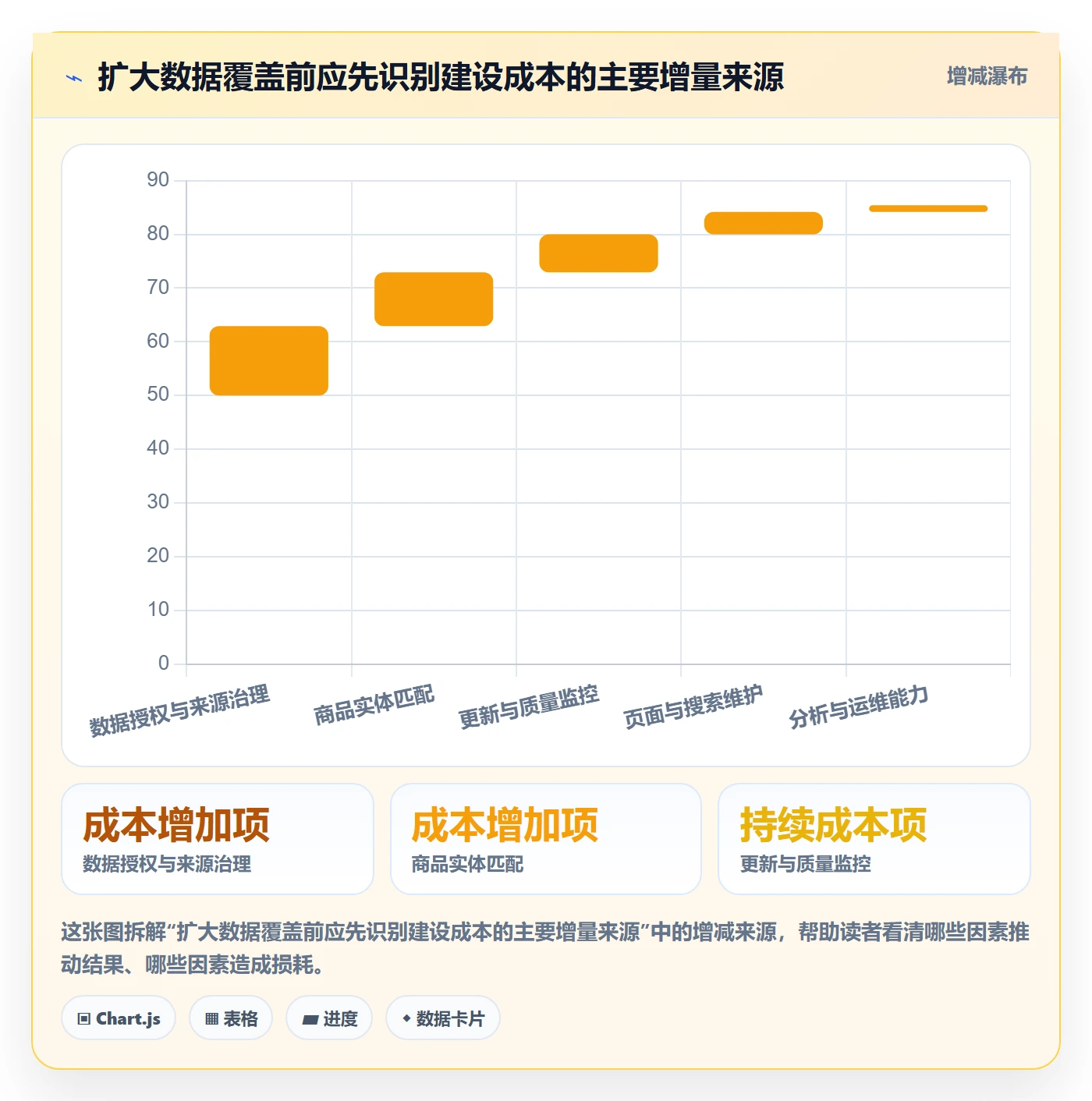 电商数据查询网站建设路线：从商品热度到增长策略分几步