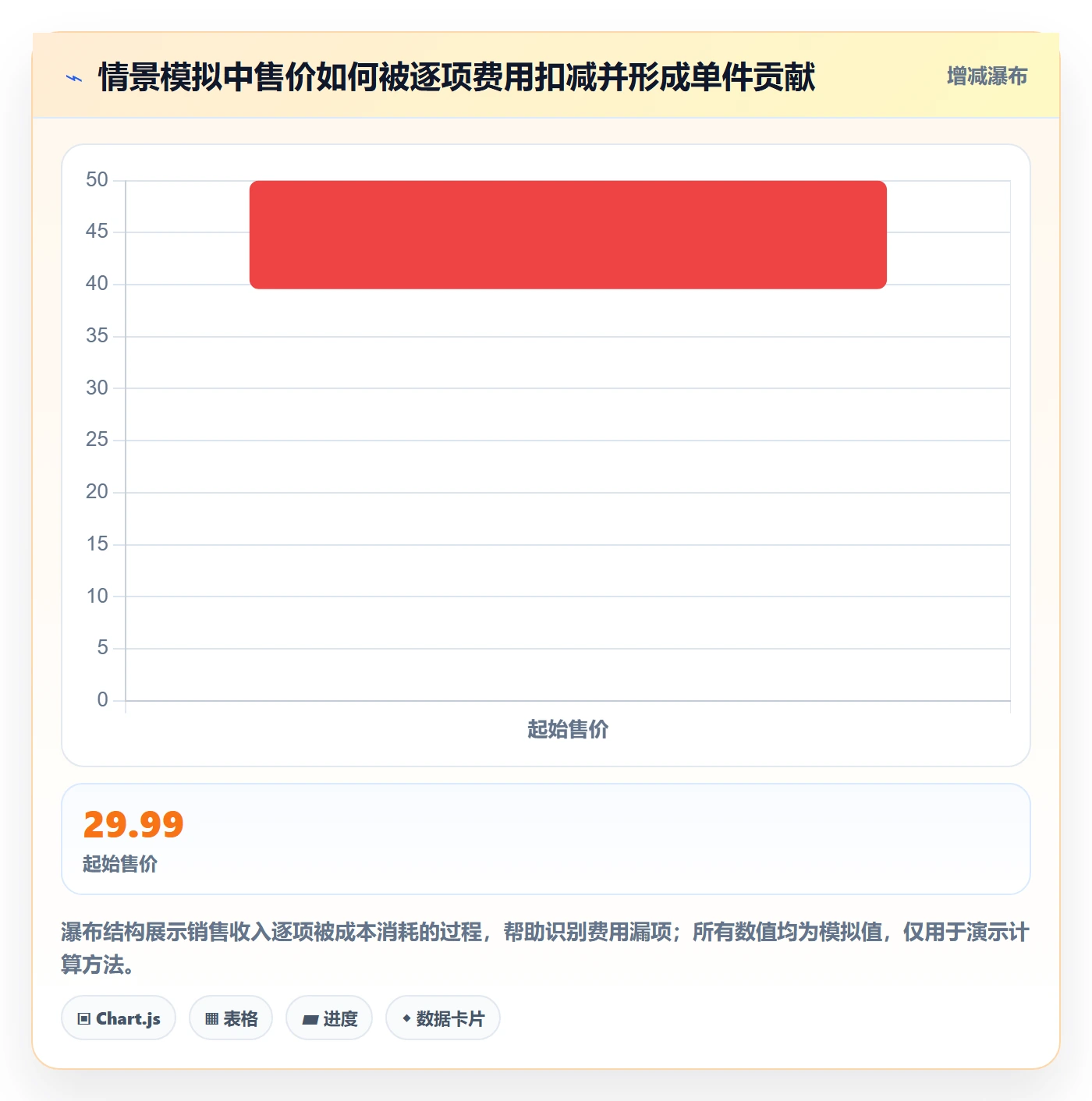 跨境电商数据方法：用选品策略支撑入门指南判断