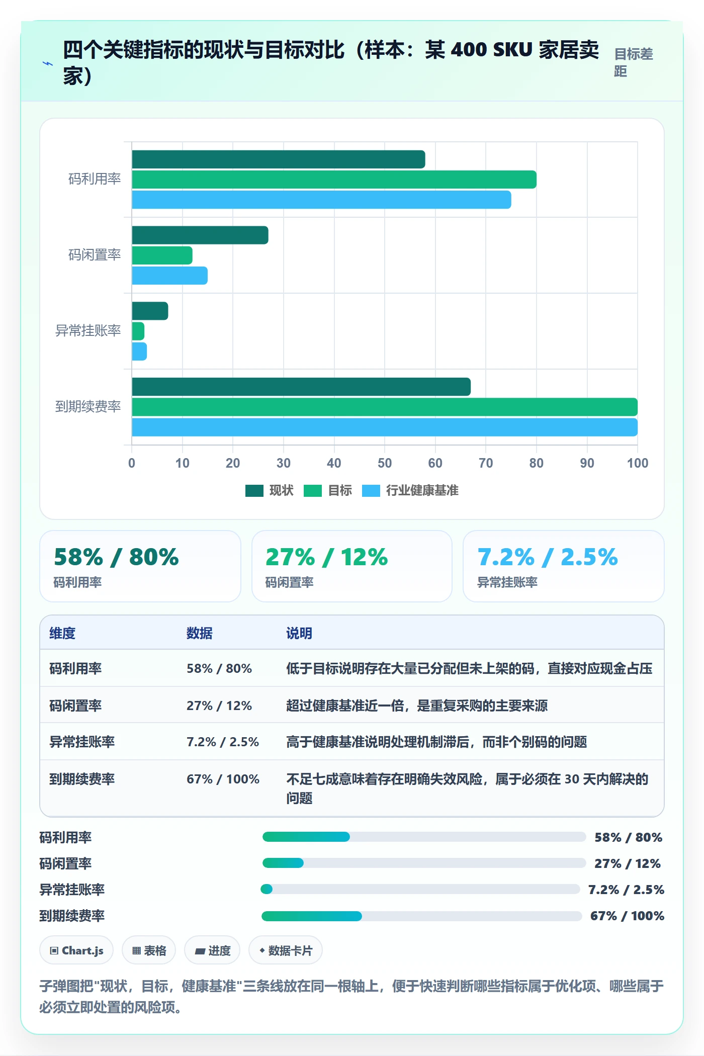 UPC码问题诊断：GS1注册如何用回款管理改进