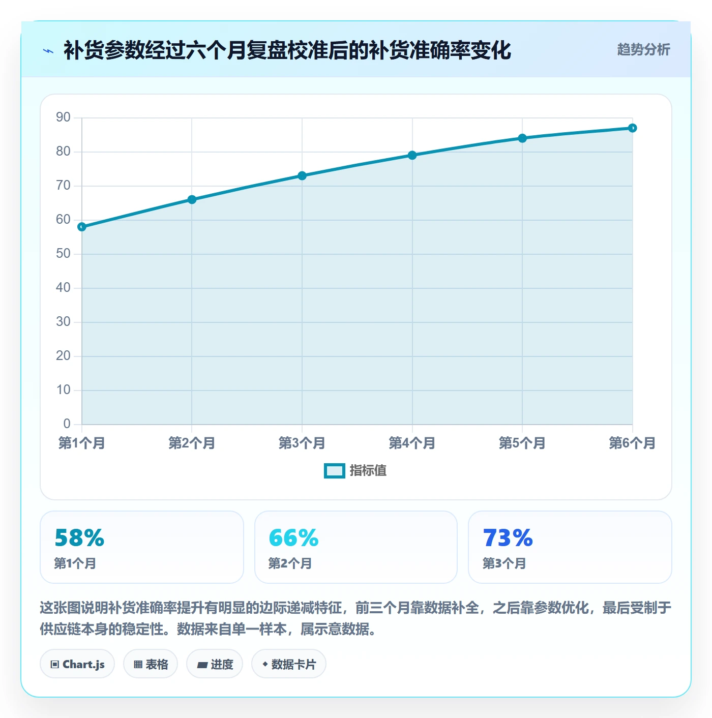 erp跨境电商数据方法:用采购补货支撑核心功能判断