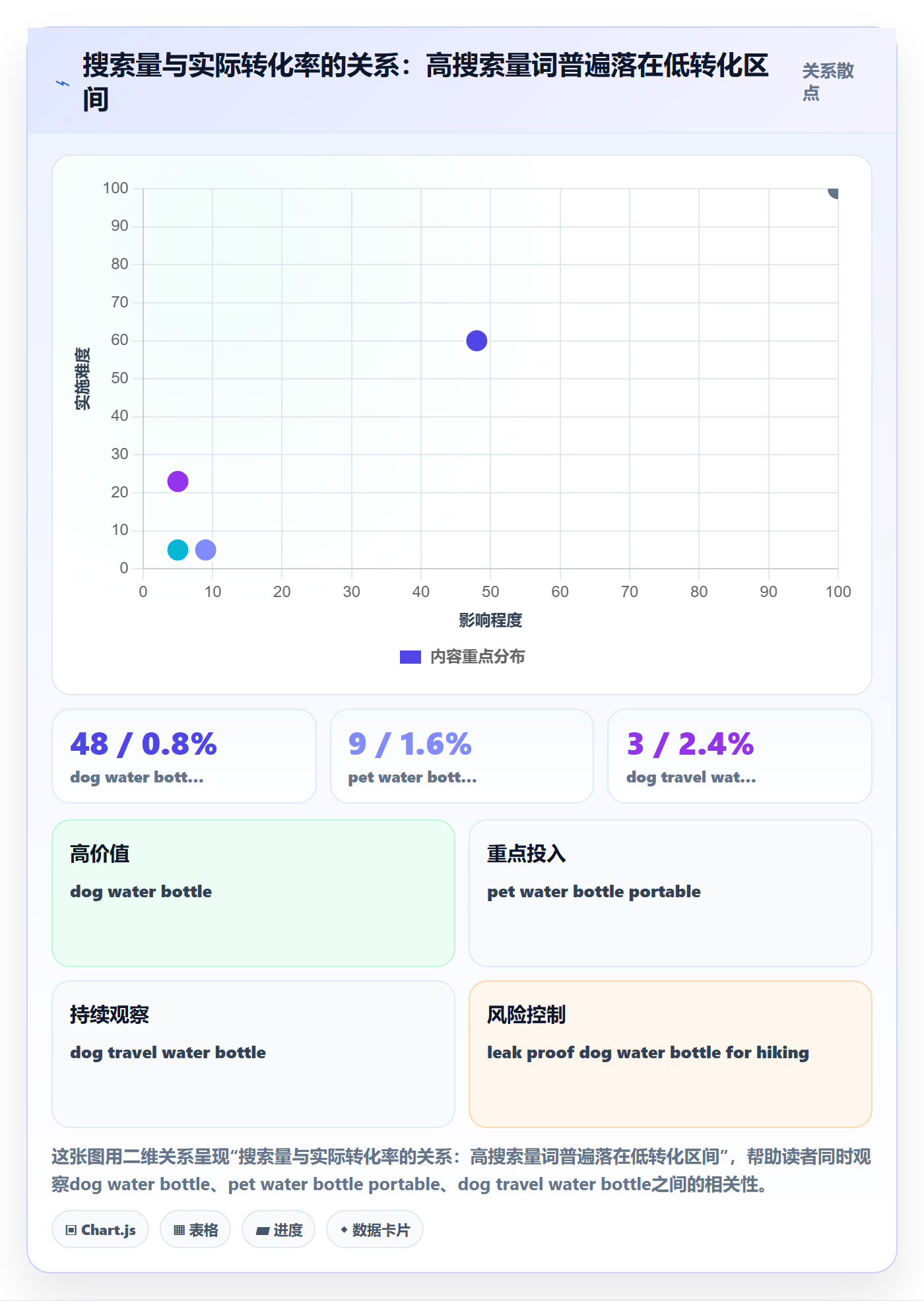亚马逊软件基础课：关键词工具相关的案例拆解一次讲透
