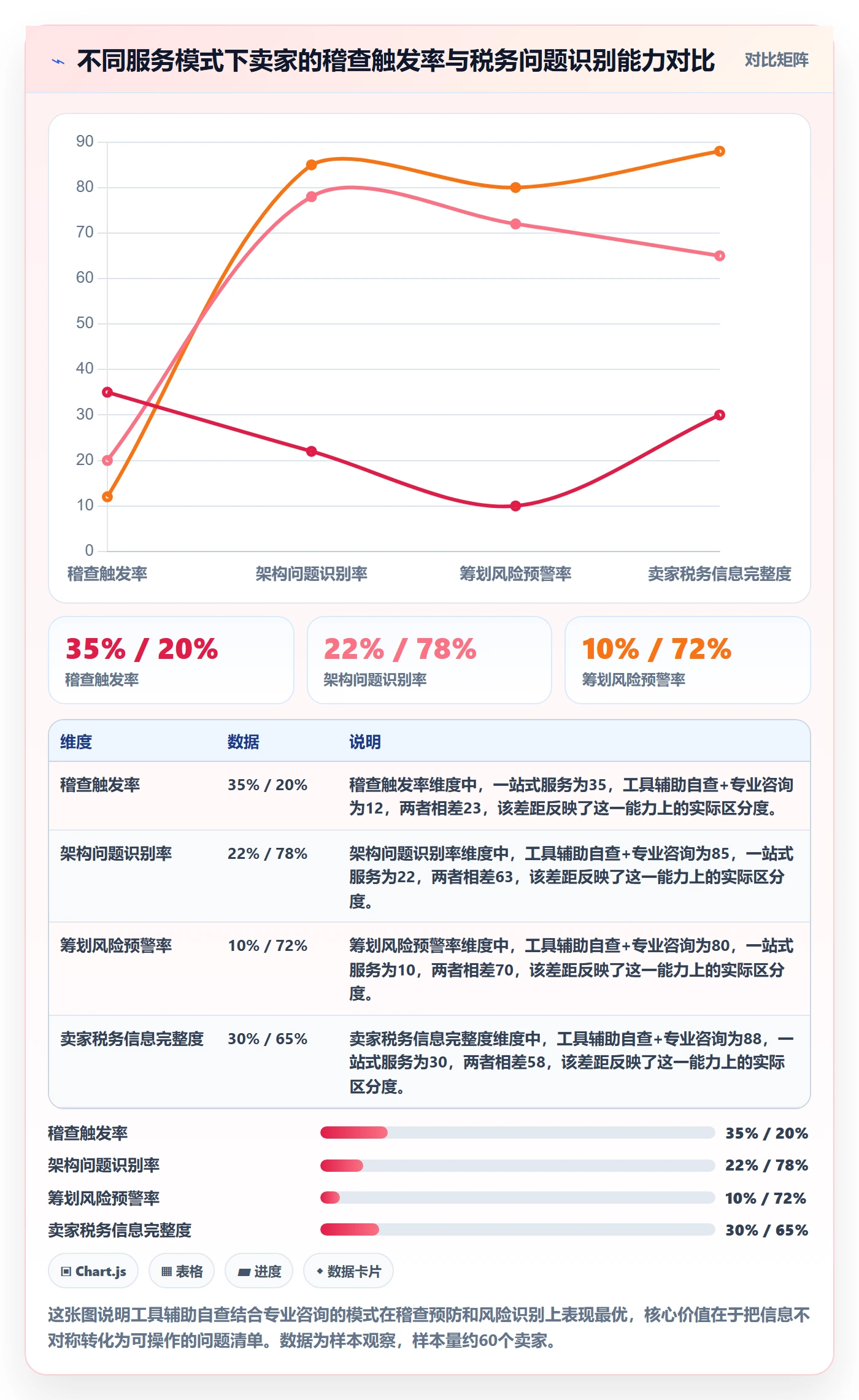 跨境电商一站式服务避坑指南：税务合规环节的进阶玩法要注意什么