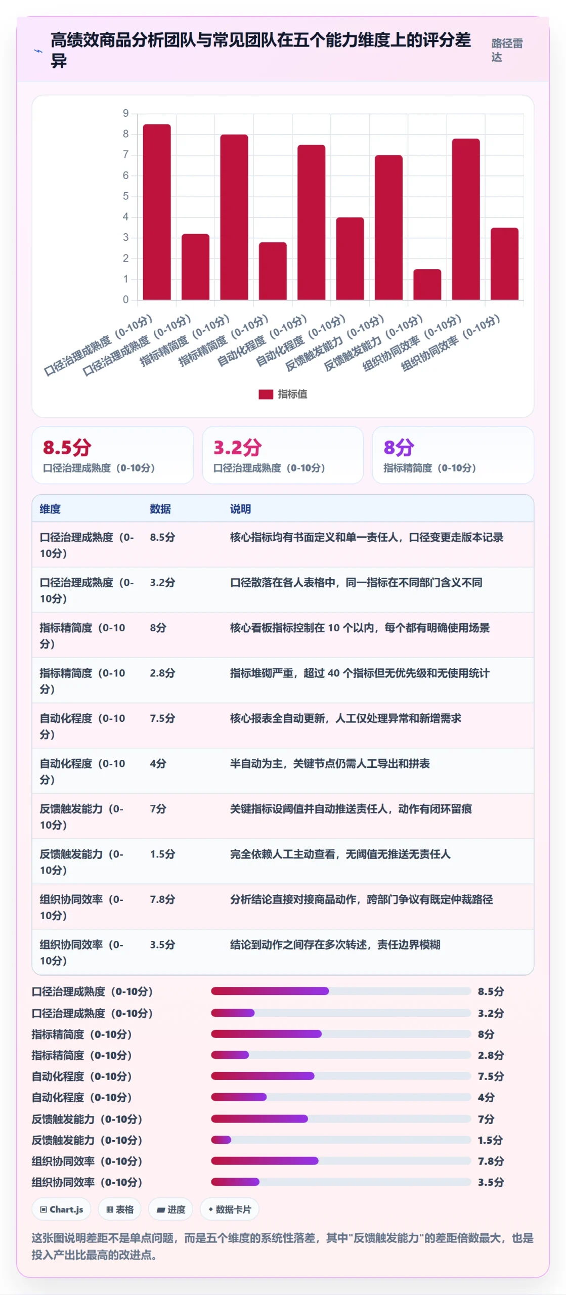 商品分析升级方案：用系统搭建改善市场需求