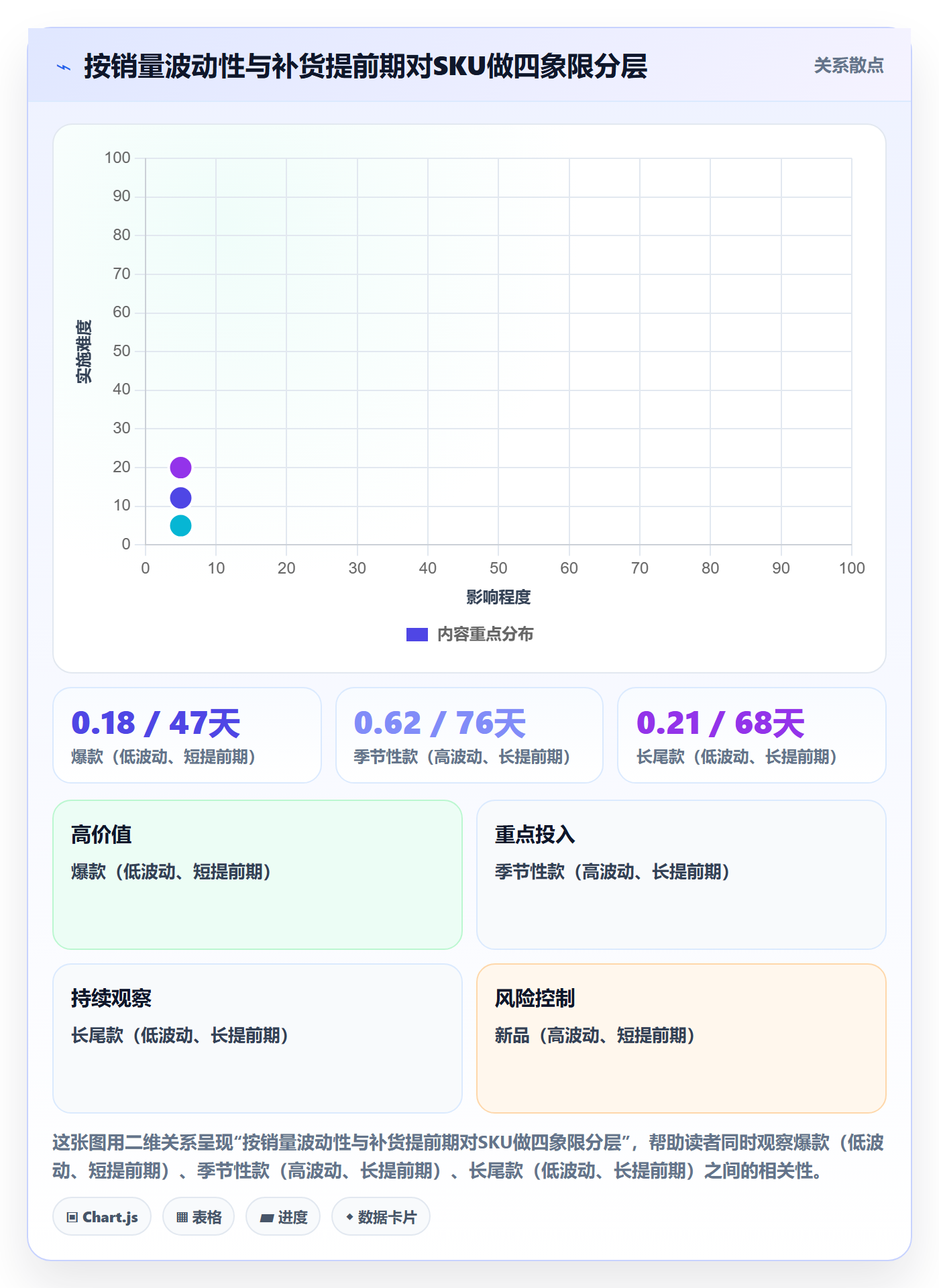 erp跨境电商改造重点：从采购补货推进海外仓管理