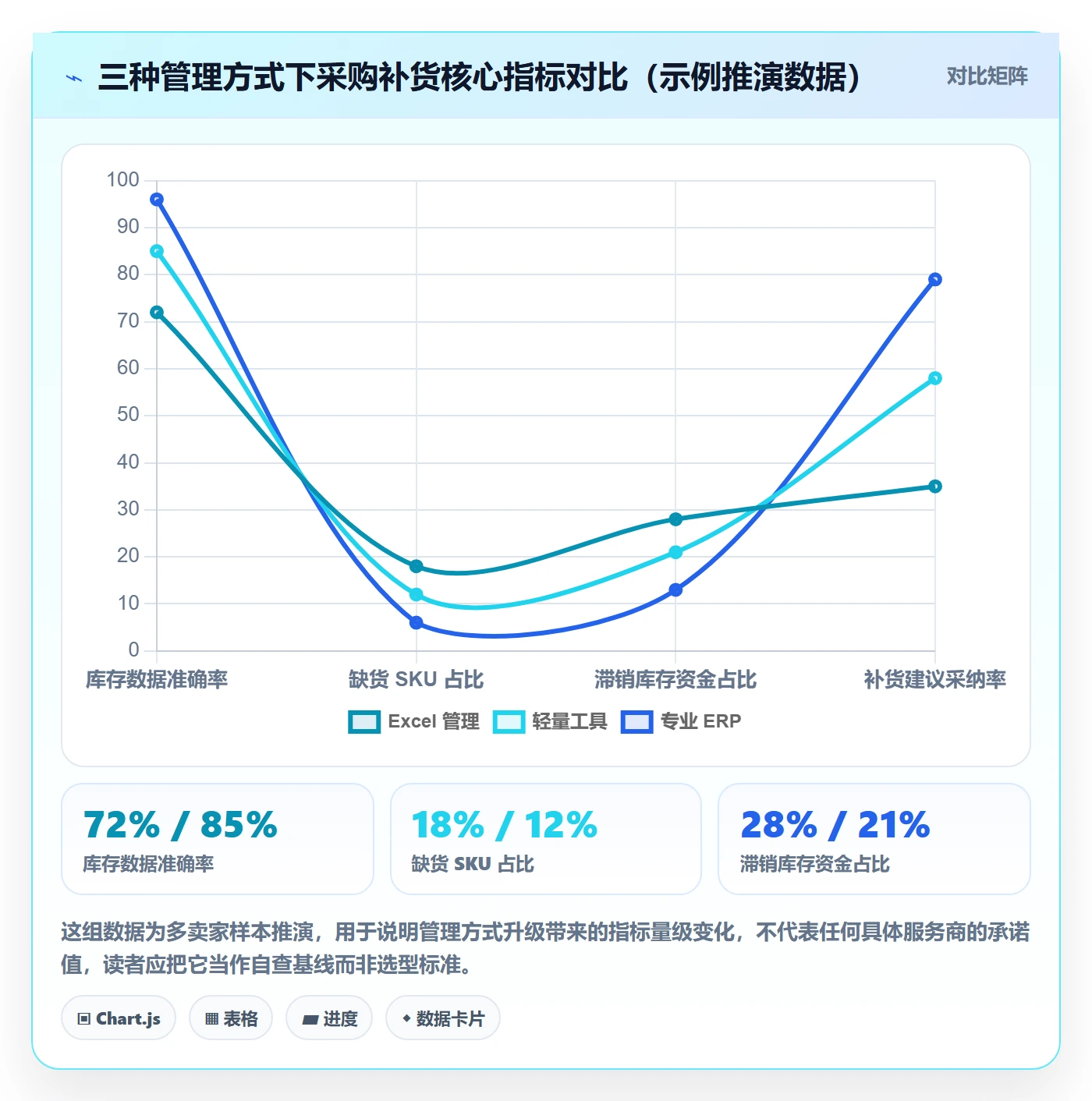 erp跨境电商选择标准：采购补货维度如何评估落地案例