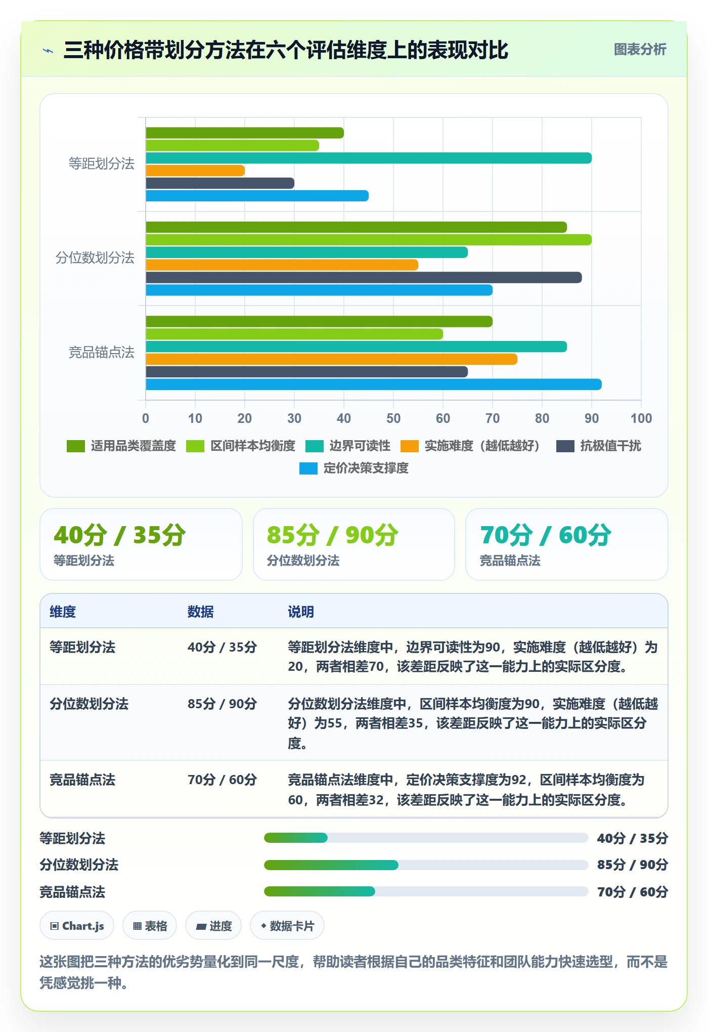 商品分析实用方法：围绕价格带建立落地案例