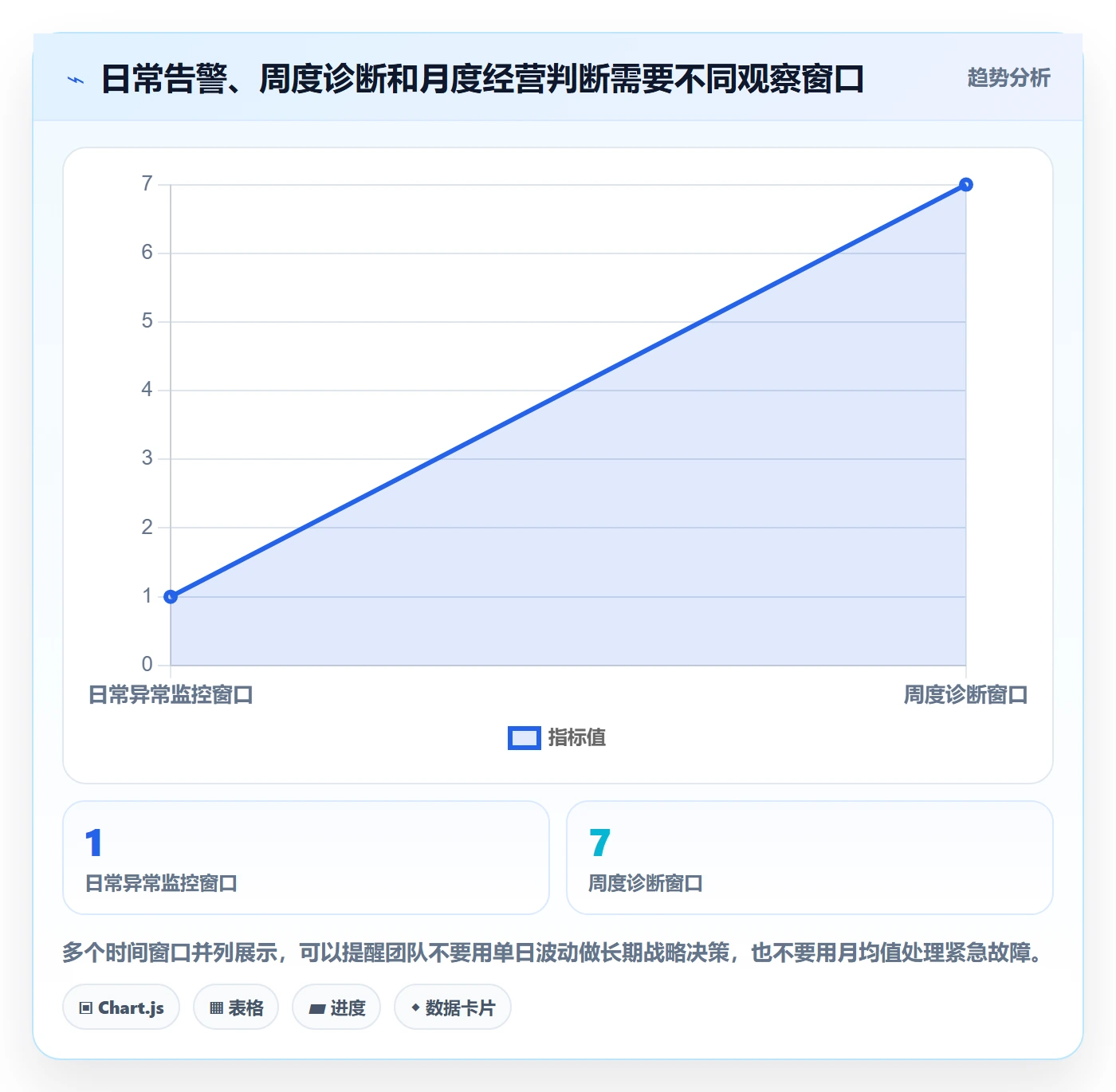 电商数据查询网站数据复盘全解析：重点看懂流量分析