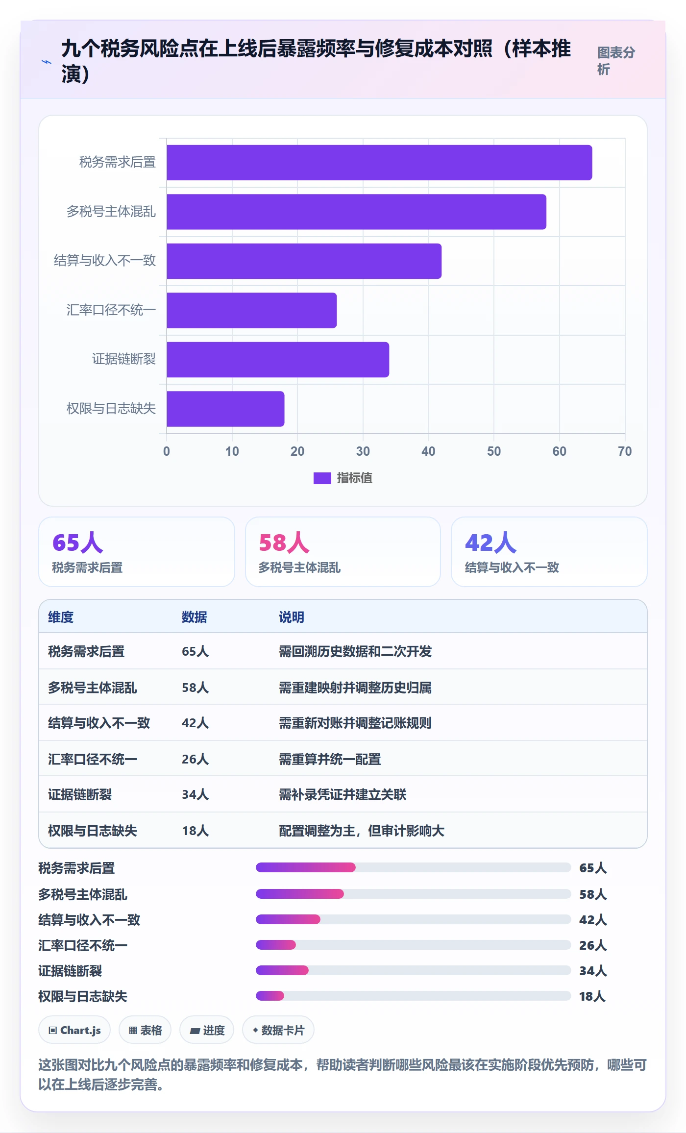 erp跨境电商避坑指南：系统实施环节的税务筹划要注意什么