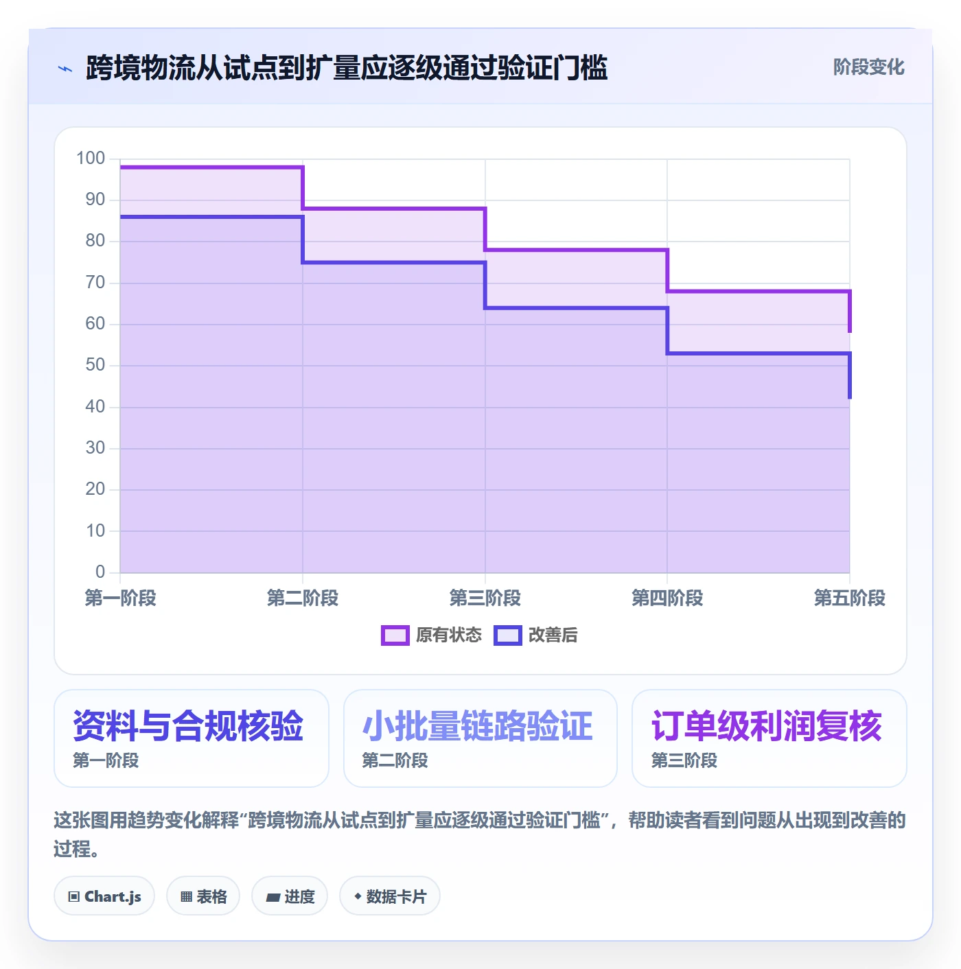 跨境电商实操教程：跨境物流从哪里开始
