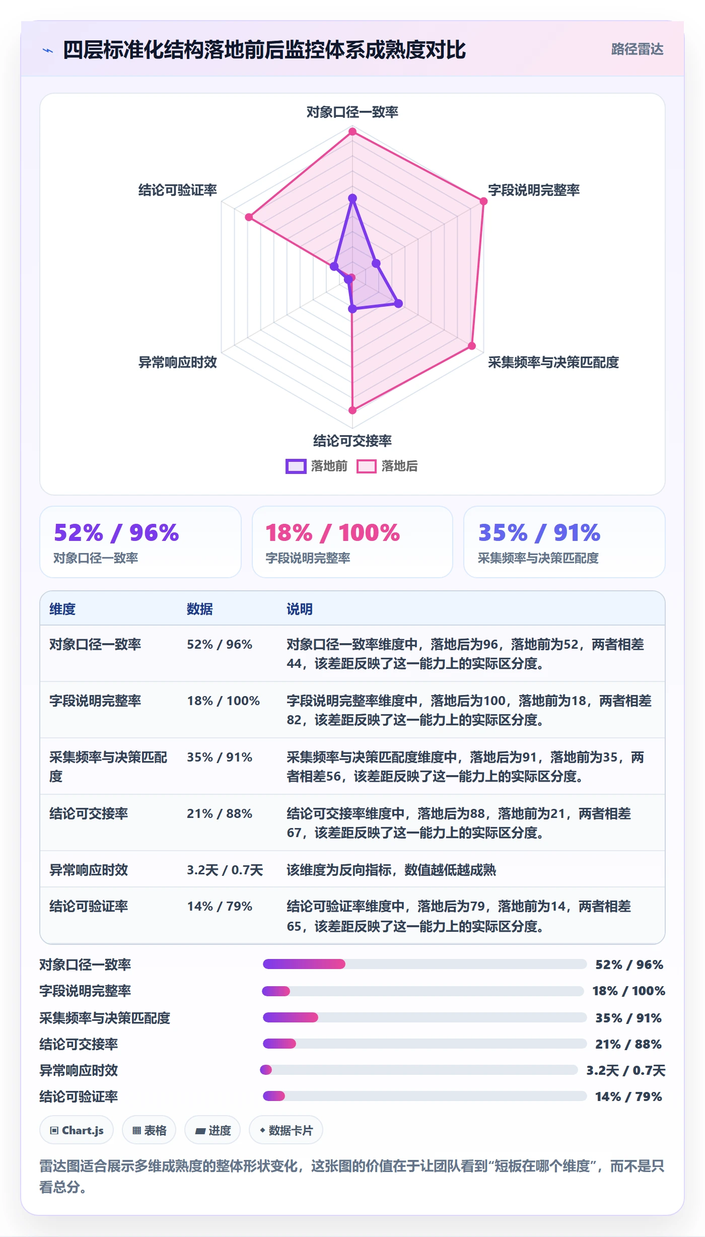 亚马逊软件升级方案：用标准化管理改善竞品监控