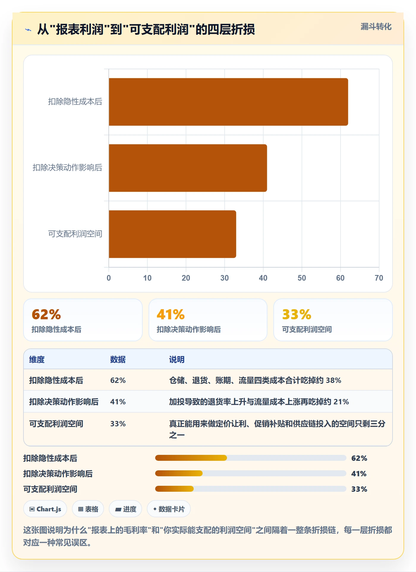 商品分析怎么用？利润空间场景下的常见误区拆解