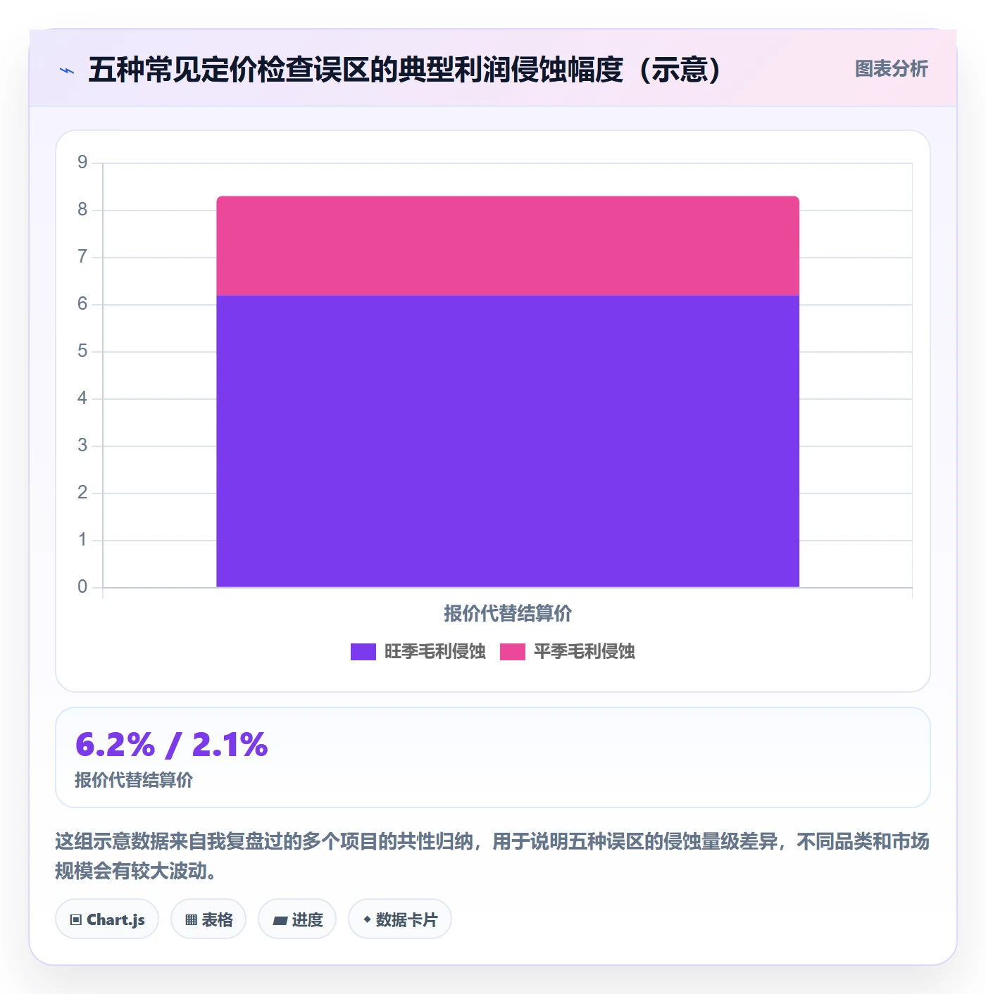 erp跨境电商检查方法：通过物流对接评估定价策略质量