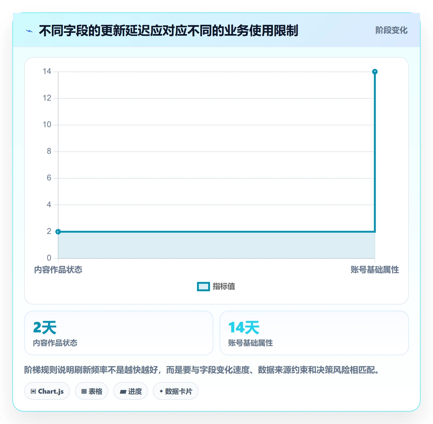 电商数据查询网站方案设计：达人数据场景的落地案例怎么做