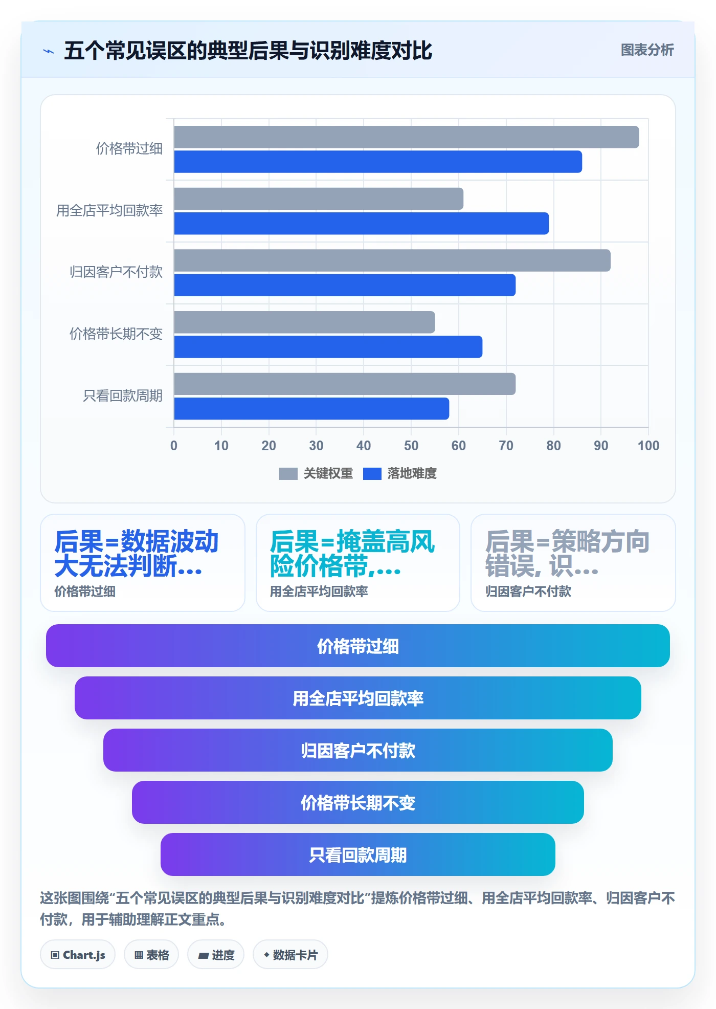 商品分析实践指南：价格带的回款管理怎样更有效