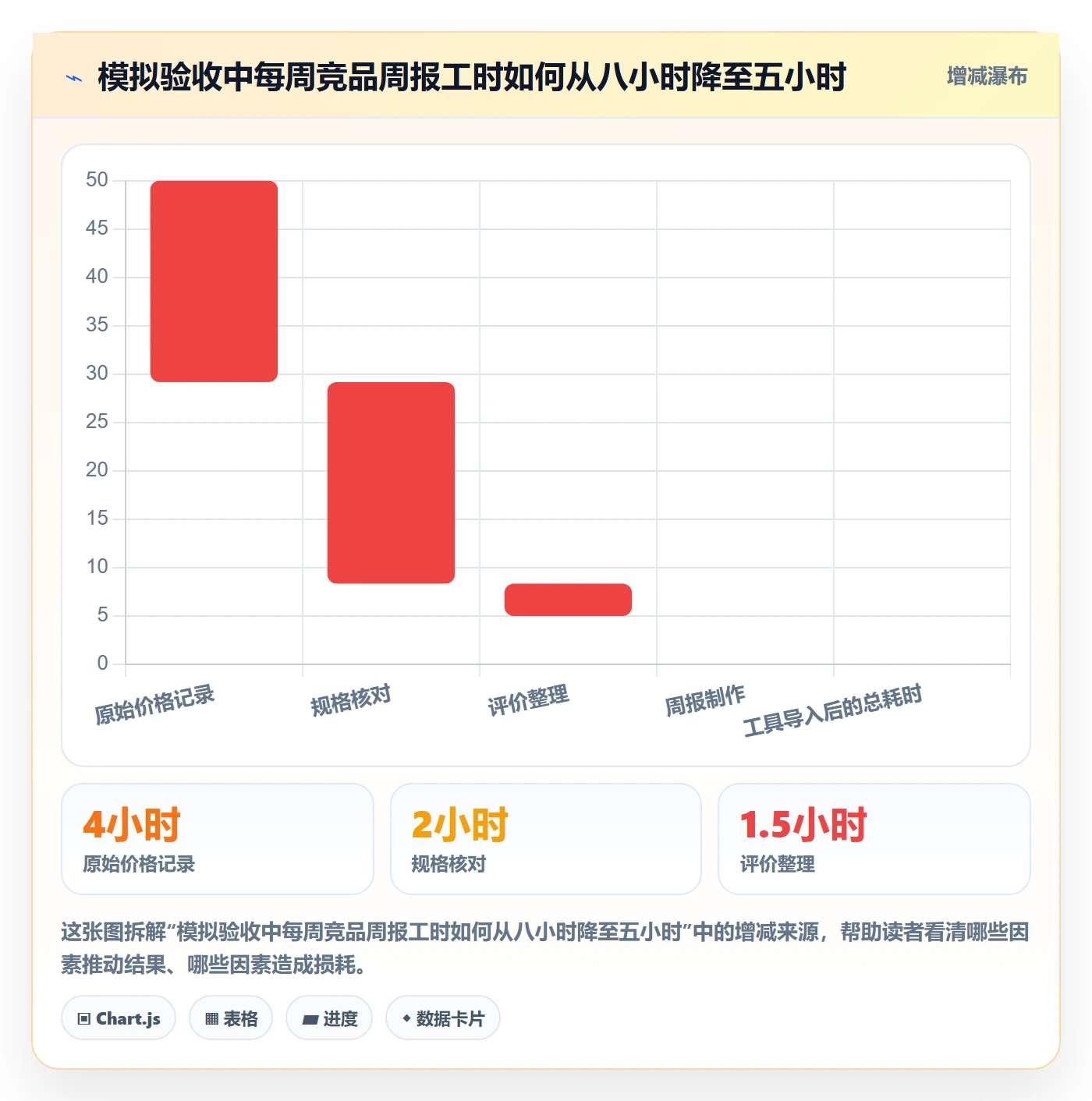 电商数据查询网站能力清单：工具对比需要覆盖哪些竞品数据事项