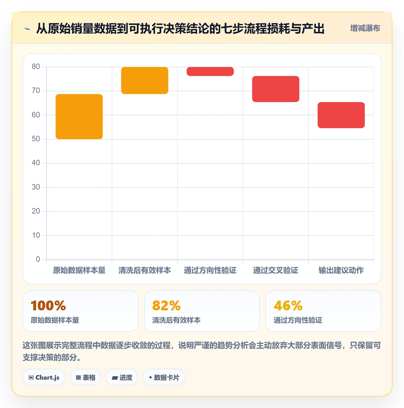 商品分析从0到1：销量趋势的常见误区与操作要点