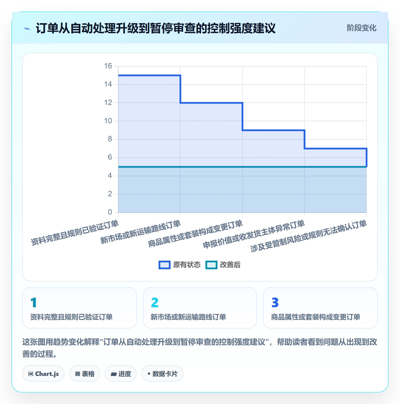 跨境电商进阶课：围绕跨境物流完善合规管理