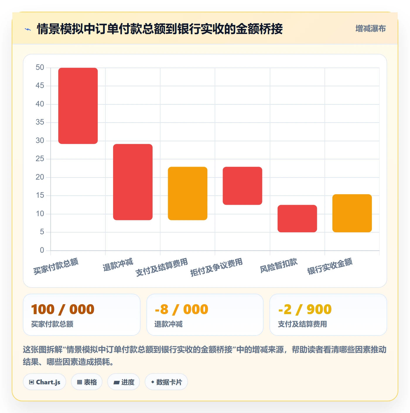 跨境电商执行标准：支付结算环节如何体现合规管理