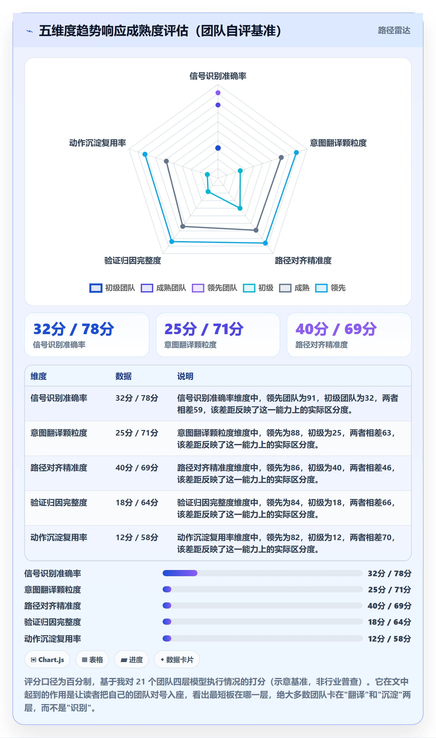 想做好跨境电商运营,先掌握趋势观察中的转化优化