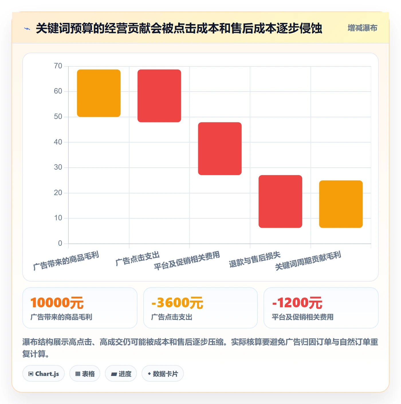 电商数据查询网站工具对比：关键词搜索从哪里开始