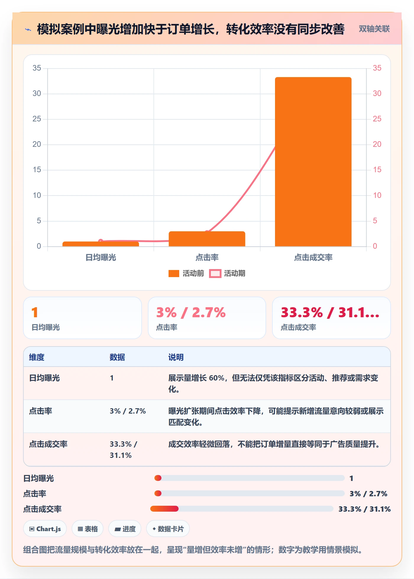 temu场景解析：全托管模式中的广告投放怎么处理