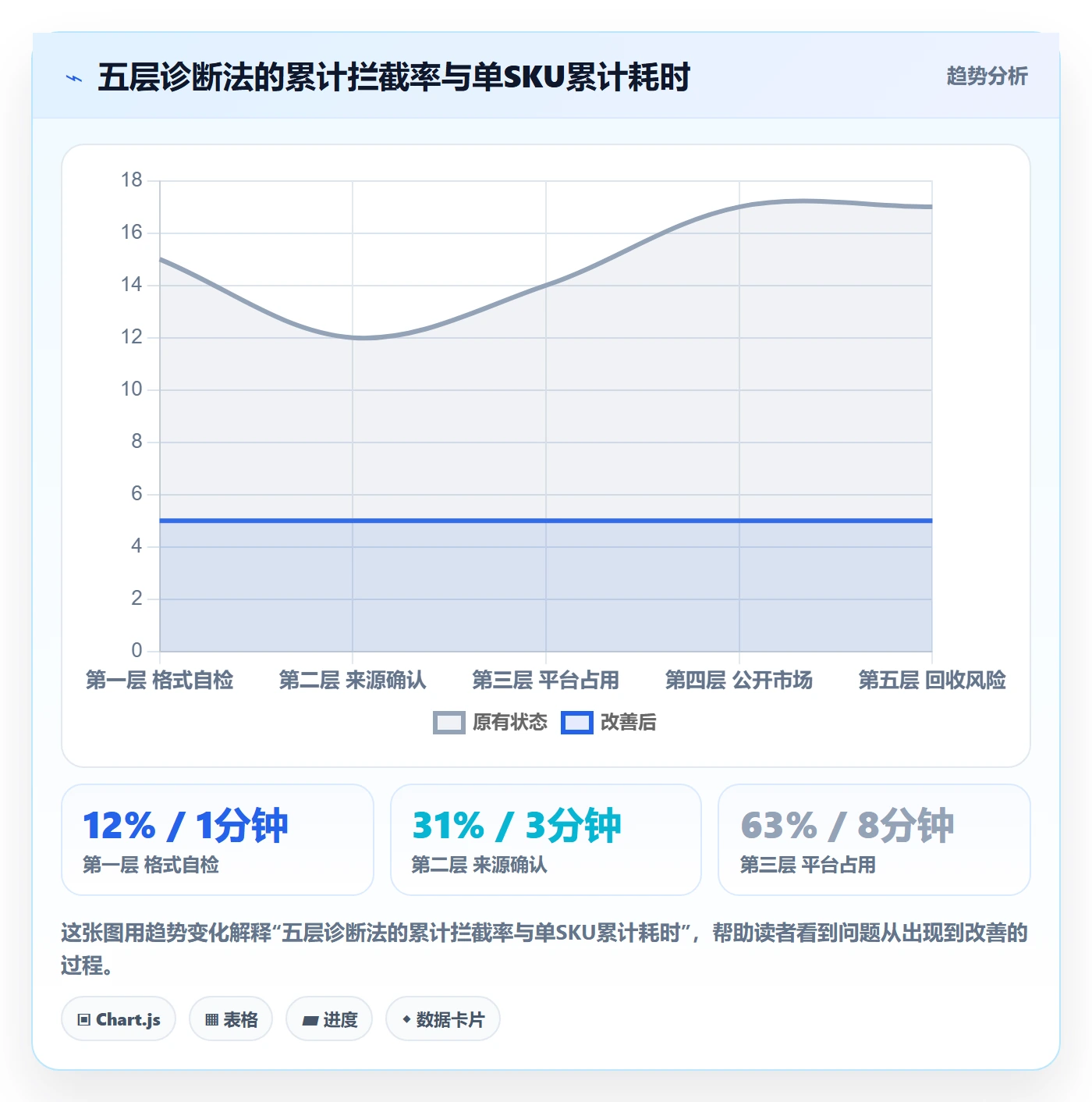 UPC码工作指南：用市场调研解决重复码排查问题