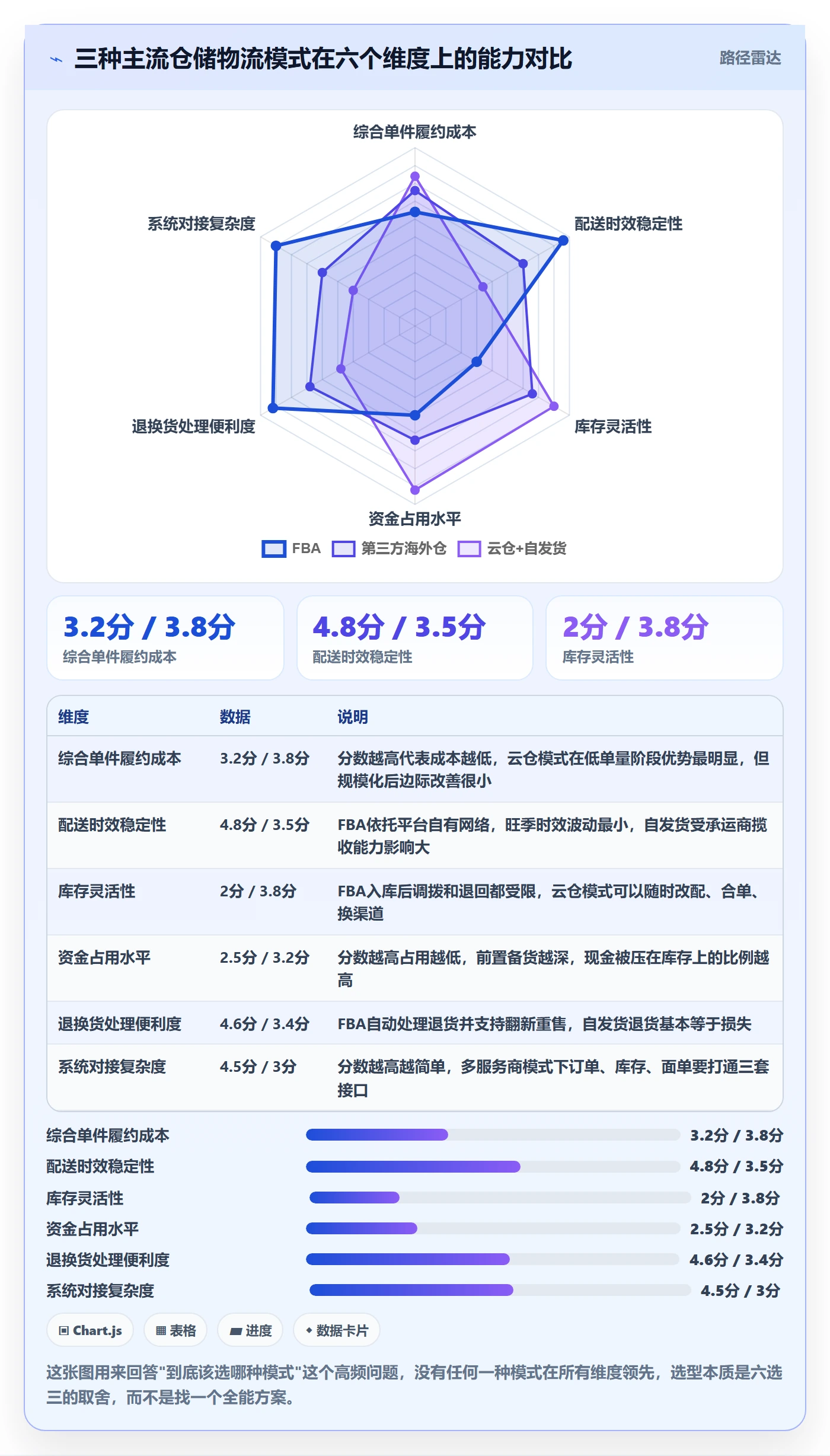 跨境电商一站式服务实施路径：仓储物流如何完成实操教程
