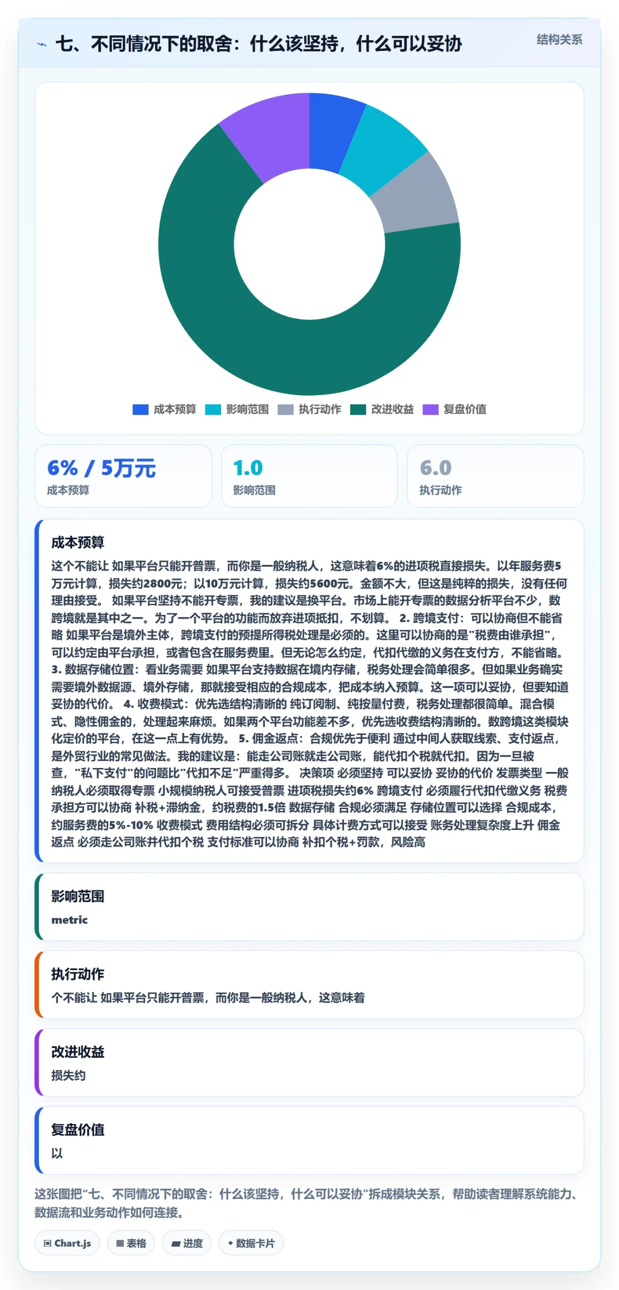 七、不同情况下的取舍：什么该坚持，什么可以妥协