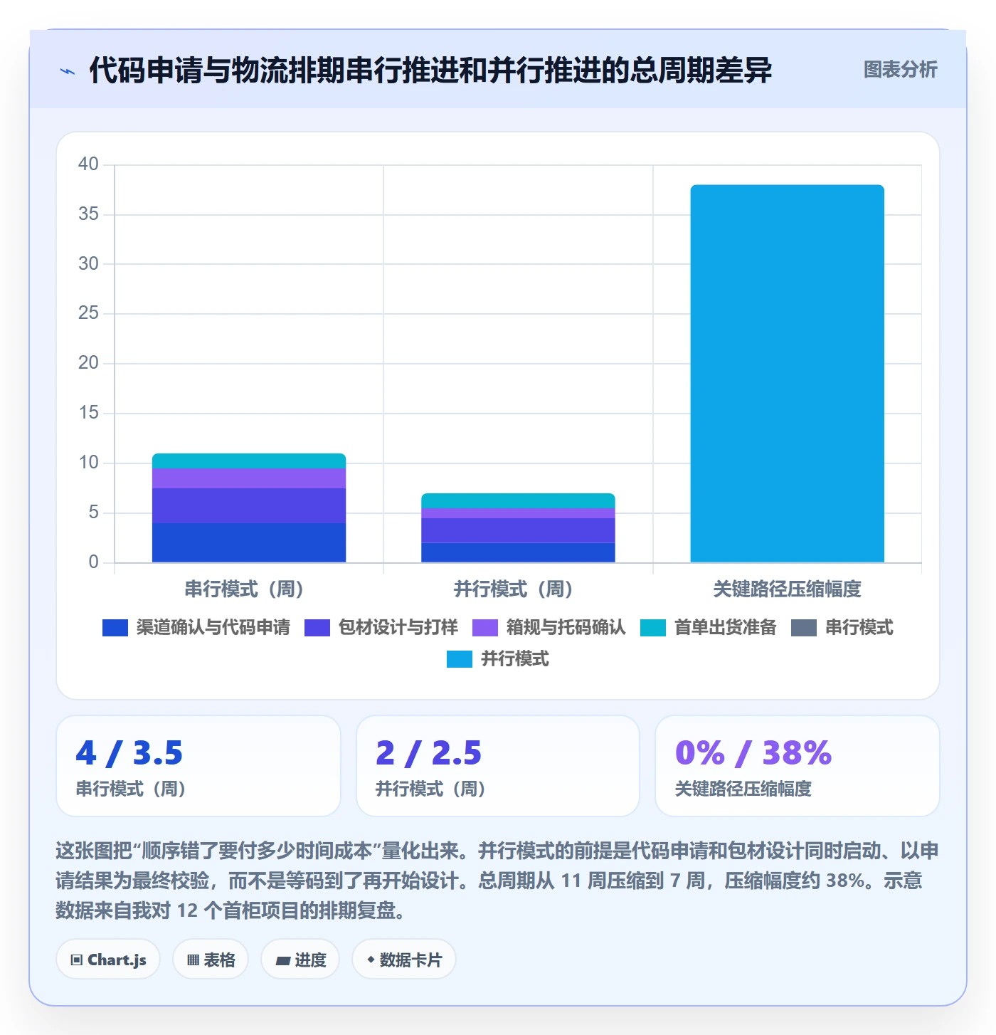 UPC码管理模板：围绕代码申请开展物流方案