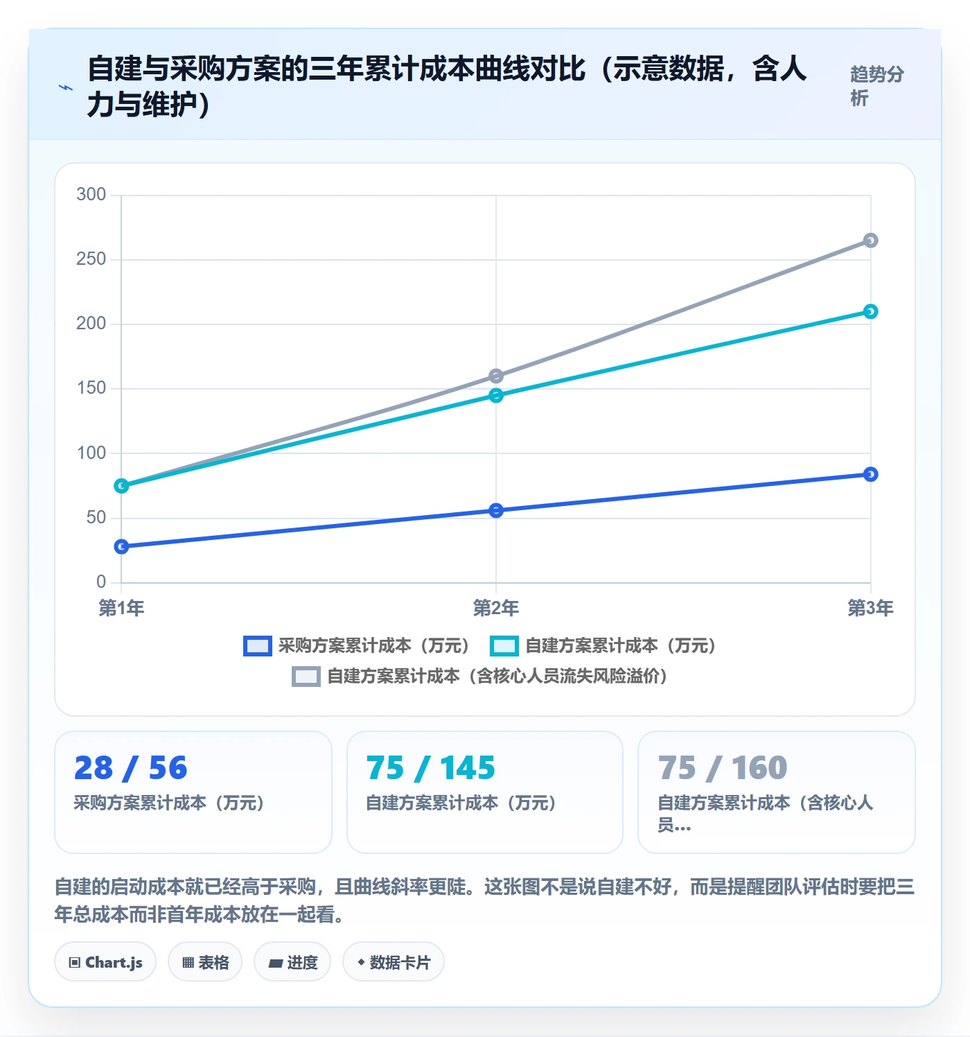 跨境电商运营建设路线：从流量获取到海外仓管理分几步