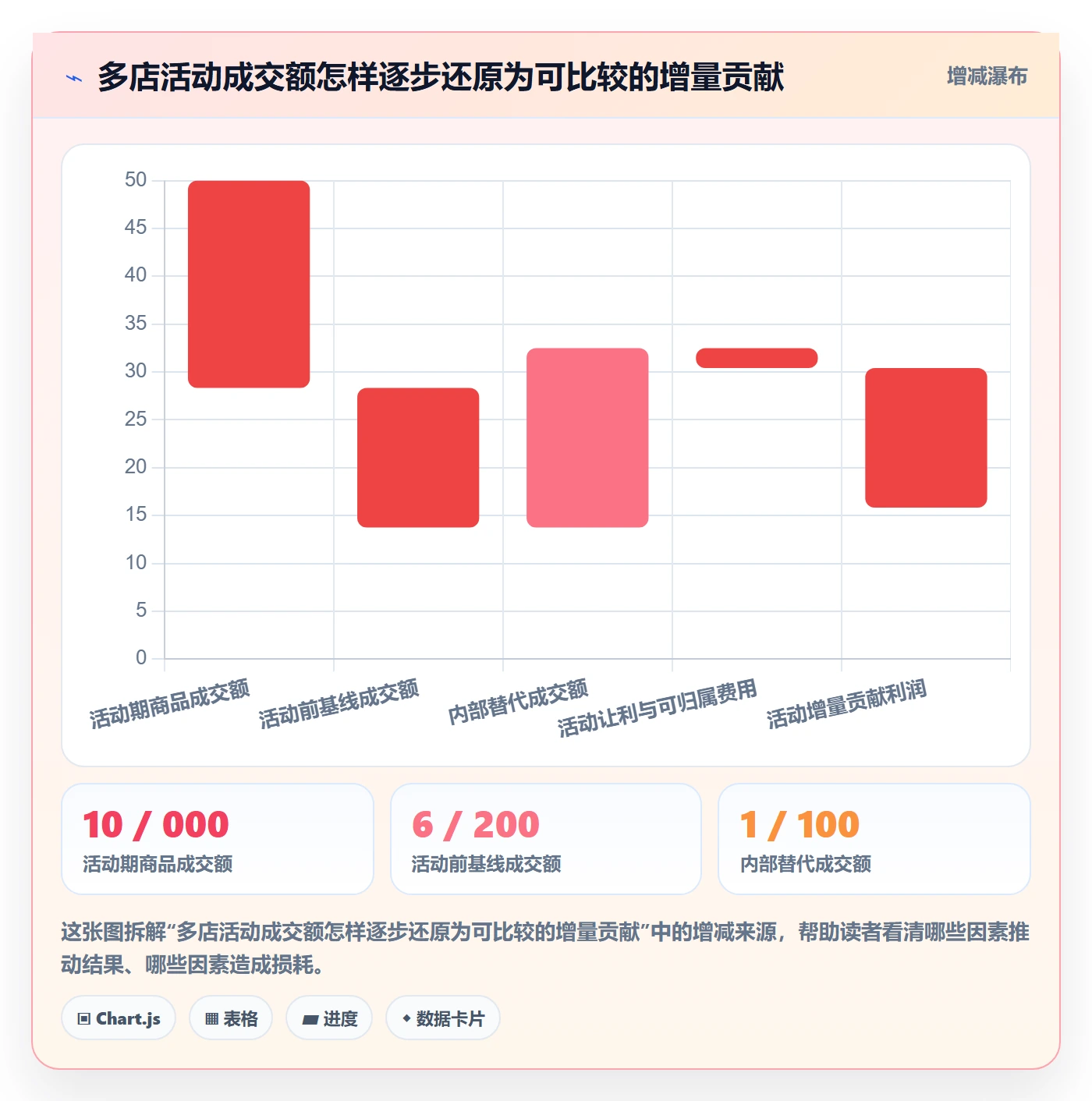temu管理要点：活动流量的多店经营如何设计
