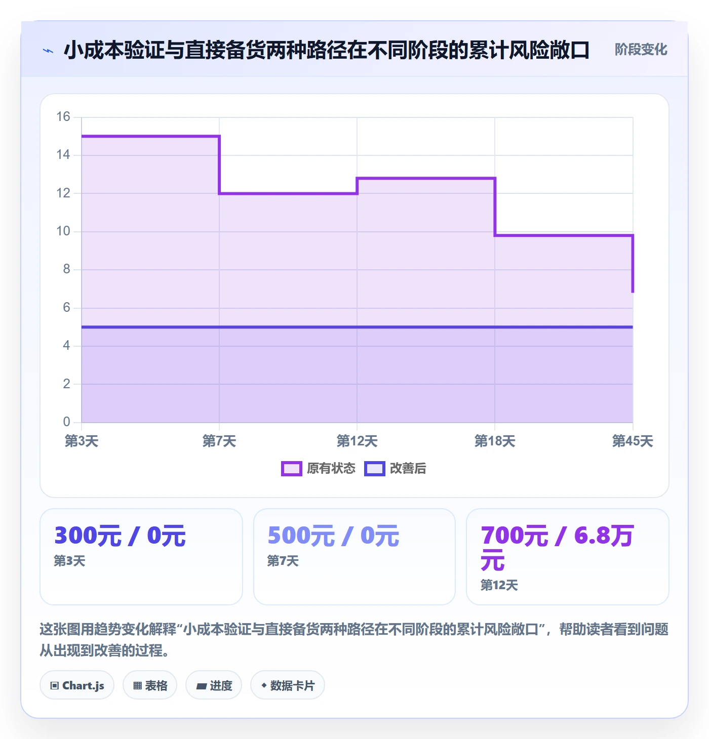 跨境电商一站式服务基础课：选品采购相关的落地案例一次讲透