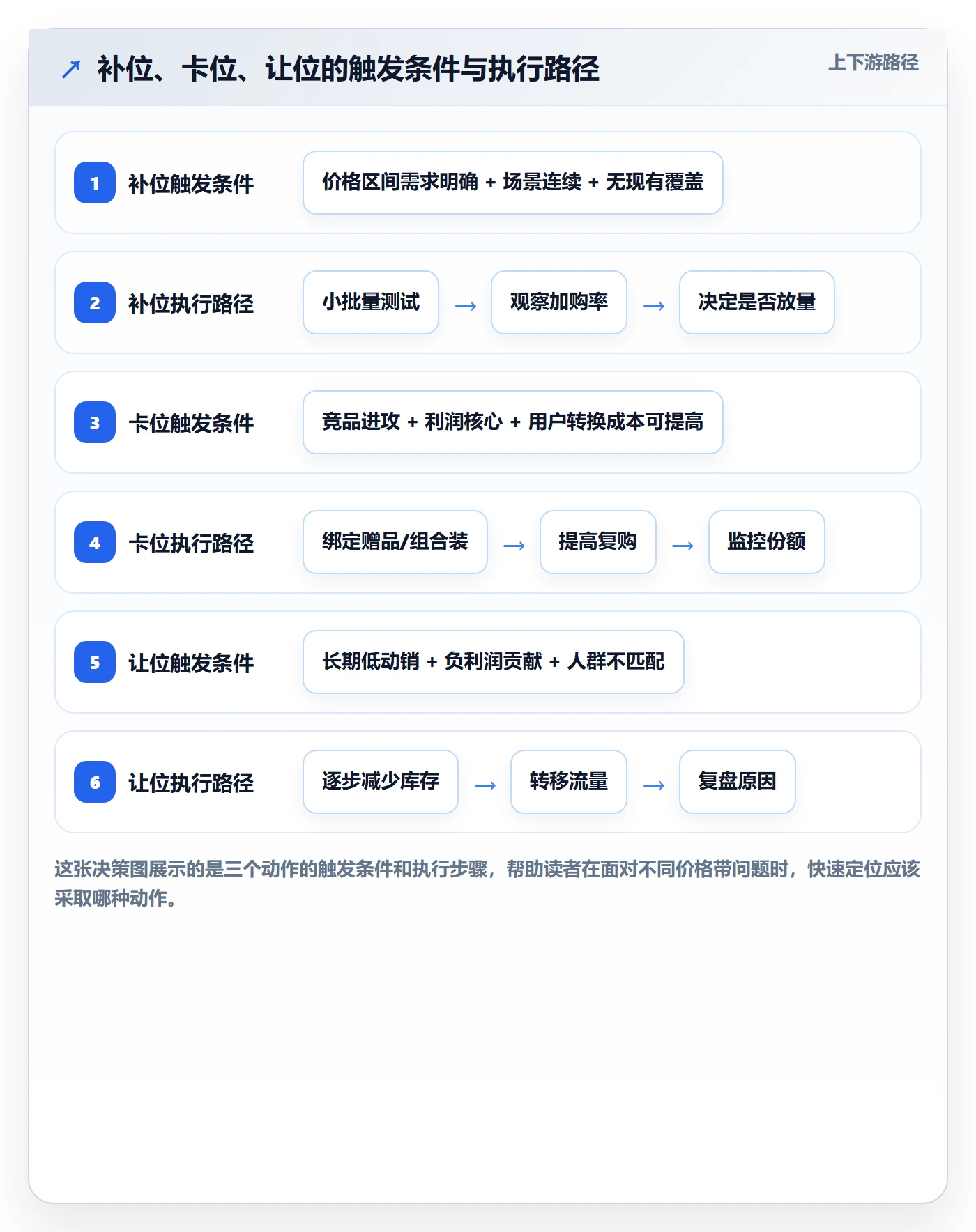 商品分析优化清单：价格带与旺季准备的关键动作