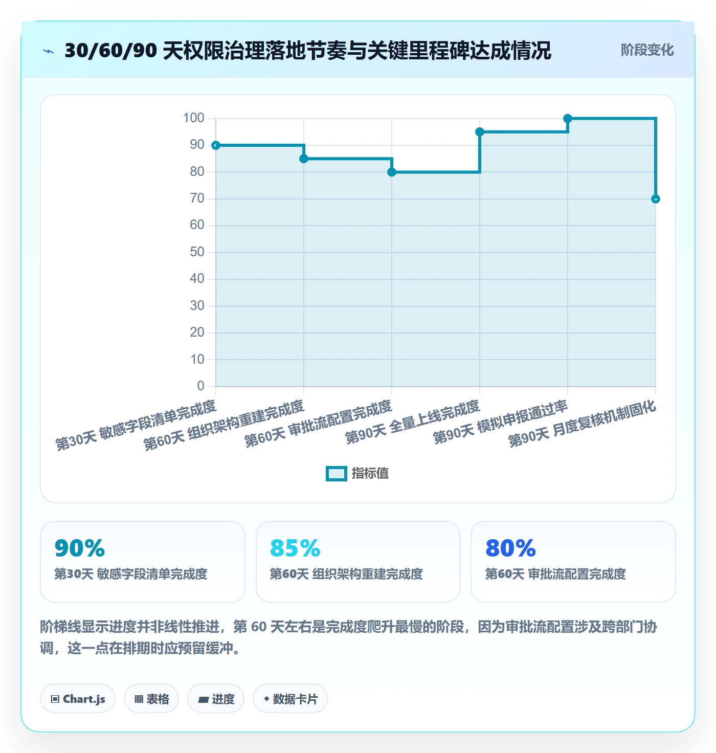 erp跨境电商实用方法：围绕权限管理建立税务筹划