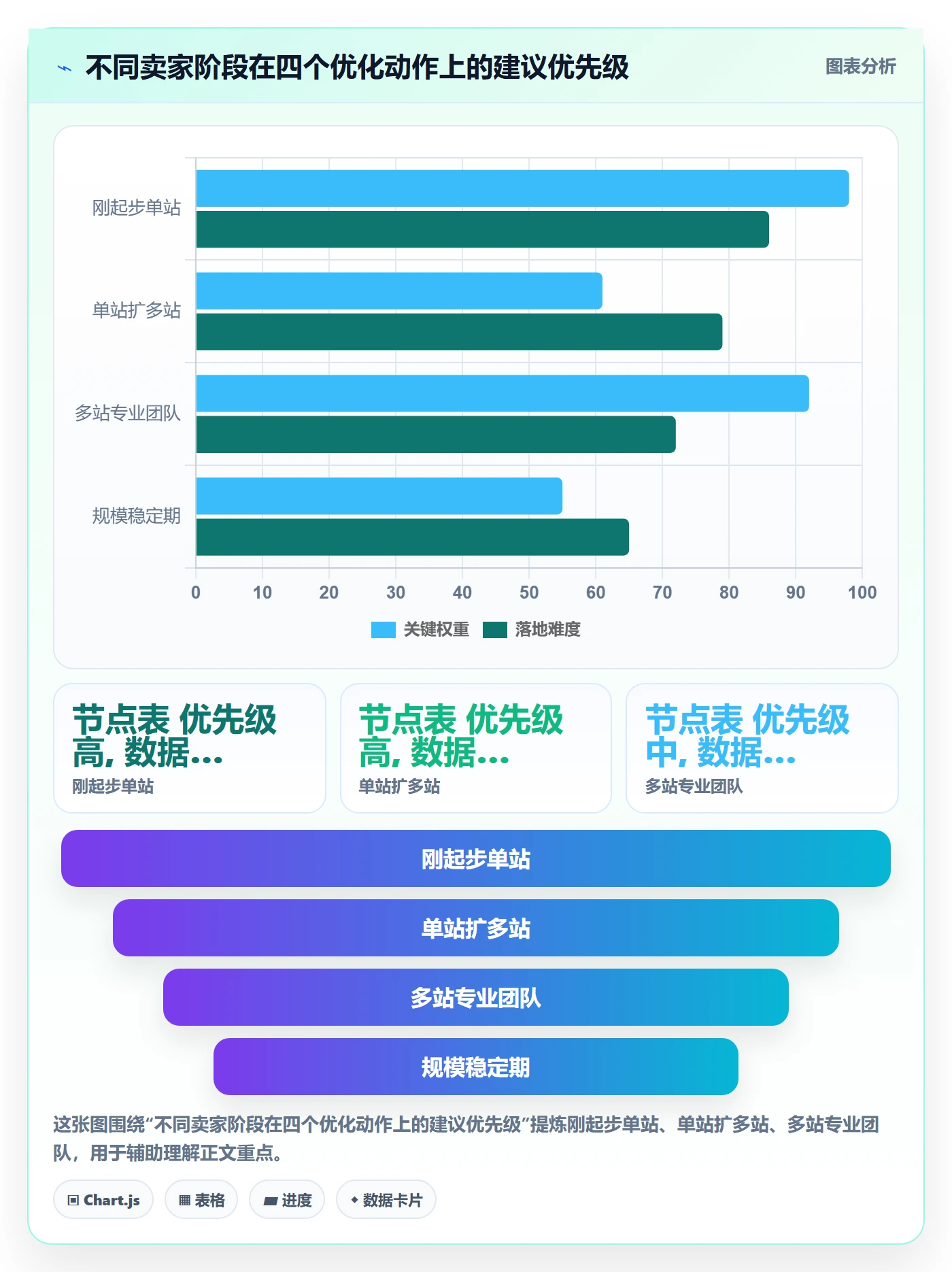 跨境电商一站式服务怎么优化？先从税务合规的工具对比入手