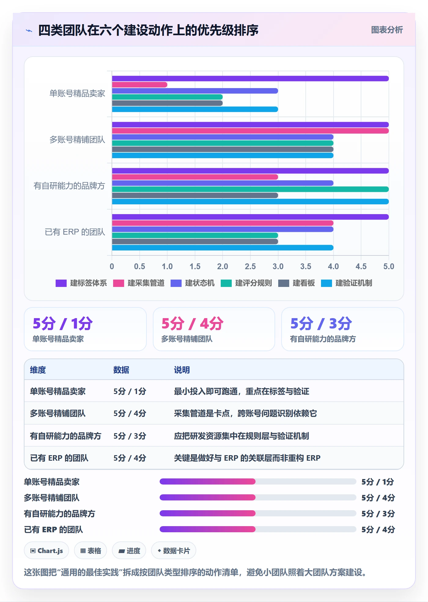 亚马逊软件建设路线：从评价管理到问题清单分几步