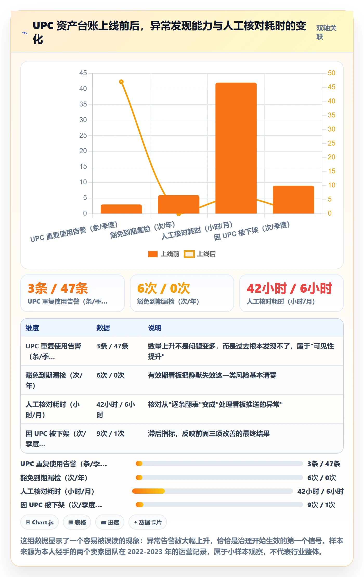 UPC码怎么用?豁免申请场景下的标准化管理拆解