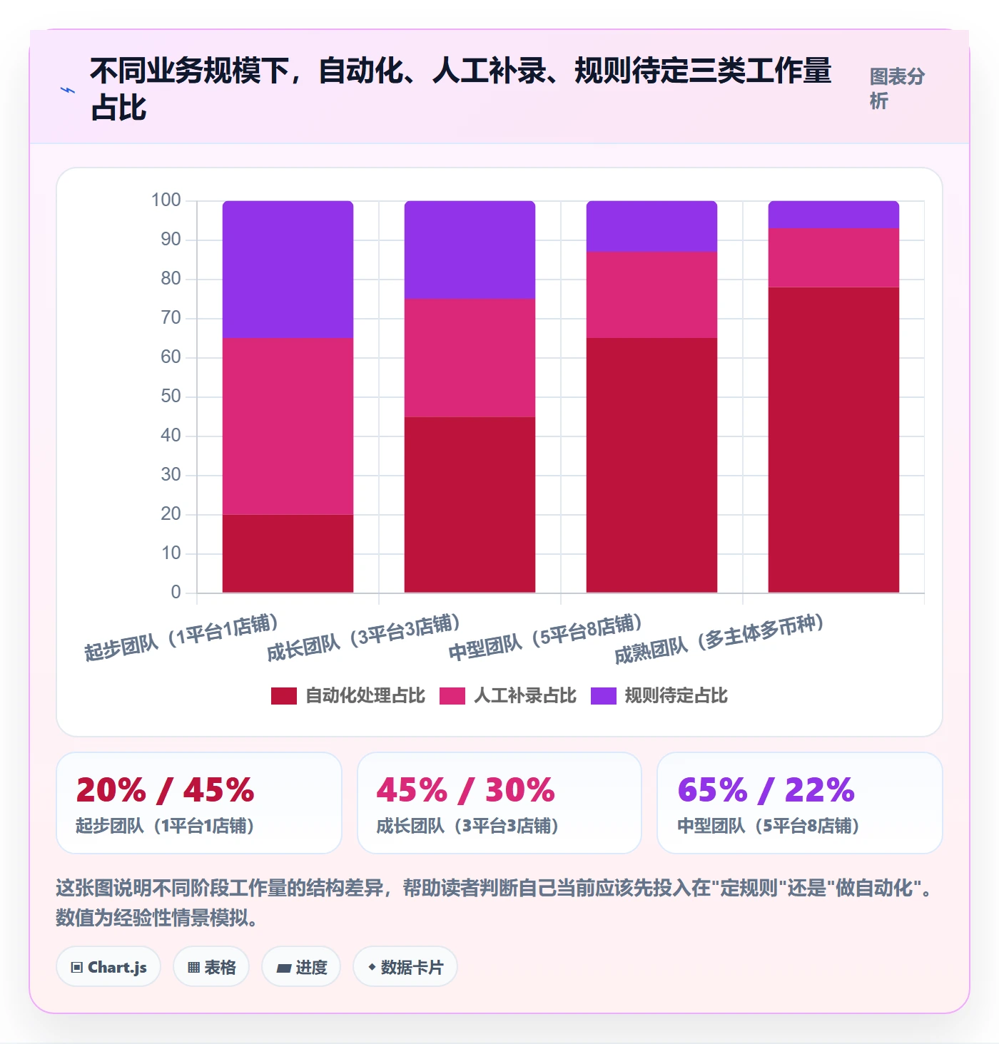 erp跨境电商效率提升：财务核算从哪里开始