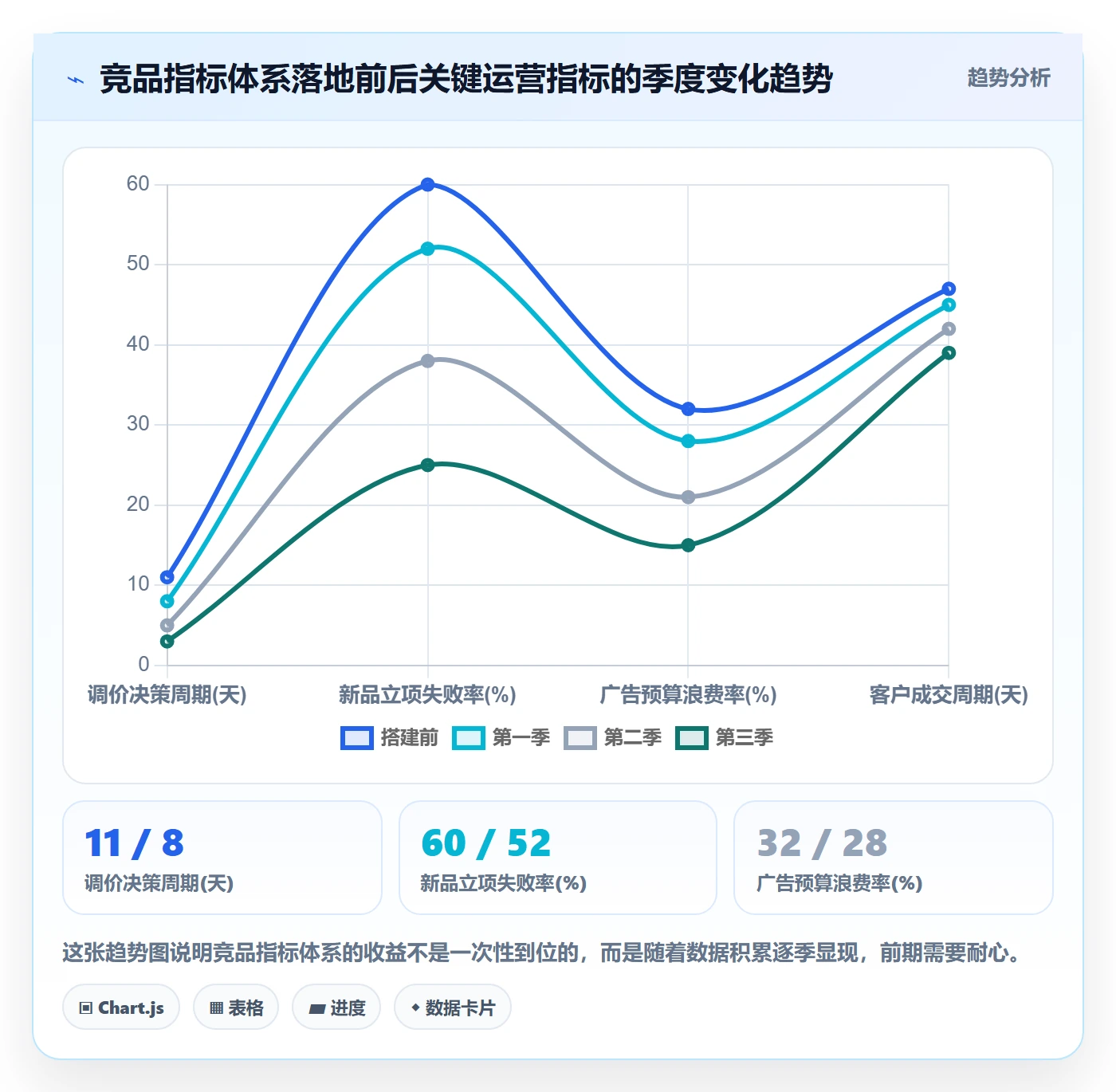 外贸数据分析平台运营框架：把竞争对手纳入指标体系