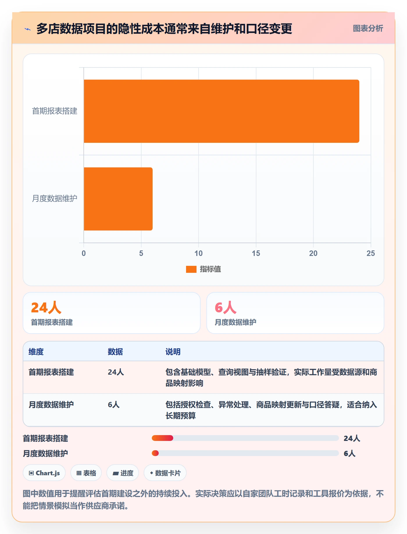 电商数据查询网站实施路径：商品热度如何完成多店经营