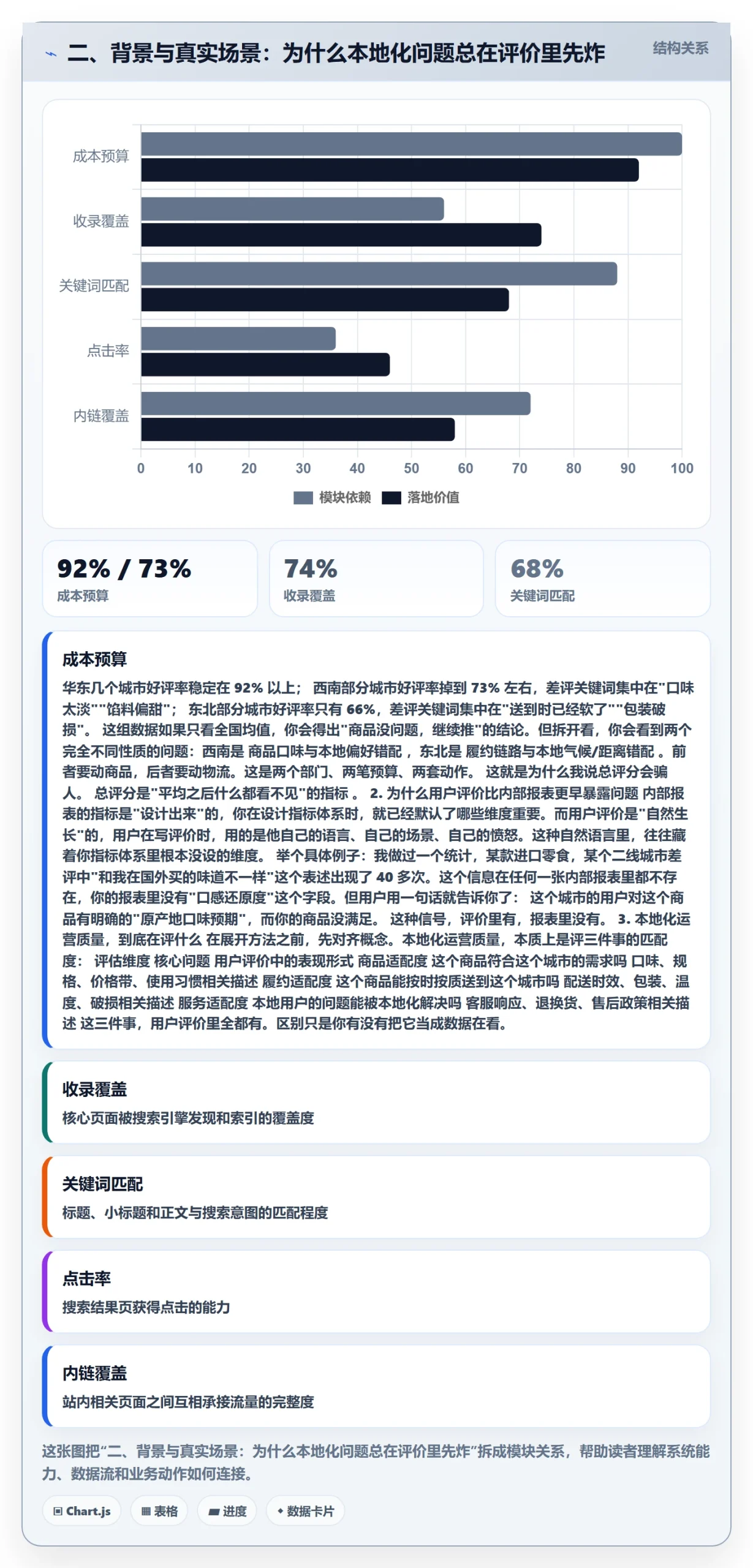 二、背景与真实场景：为什么本地化问题总在评价里先炸