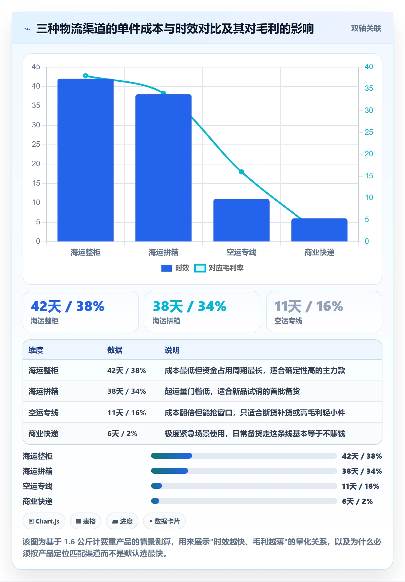跨境电商运营规划方法：选品上新与物流方案如何衔接