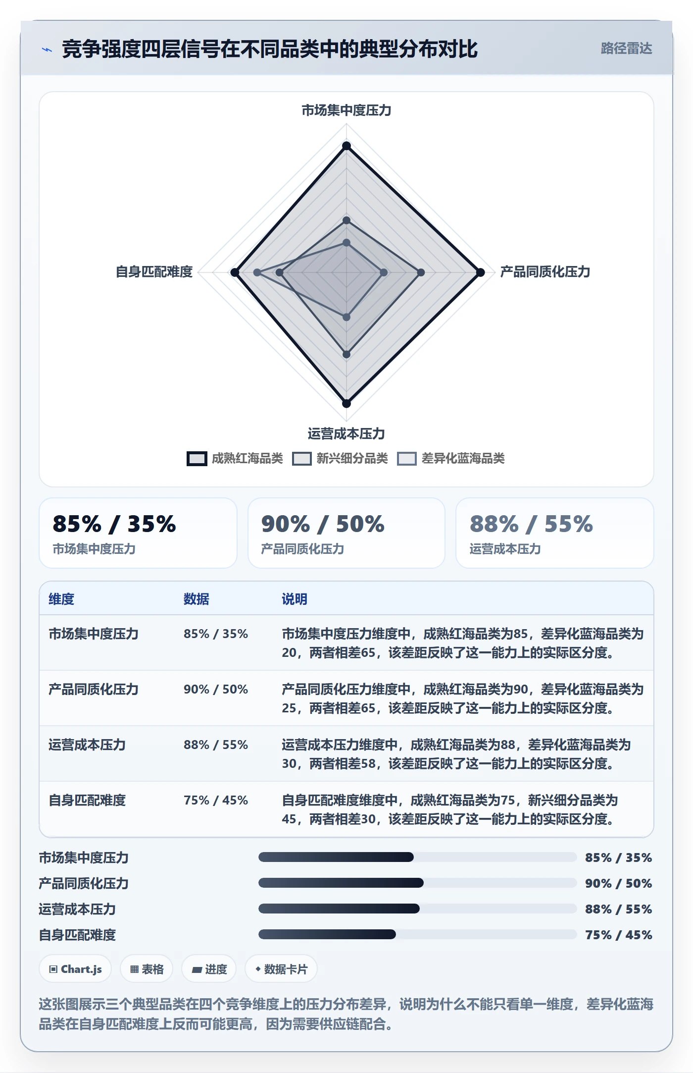 商品分析决策指南：用问题清单判断竞争强度方案