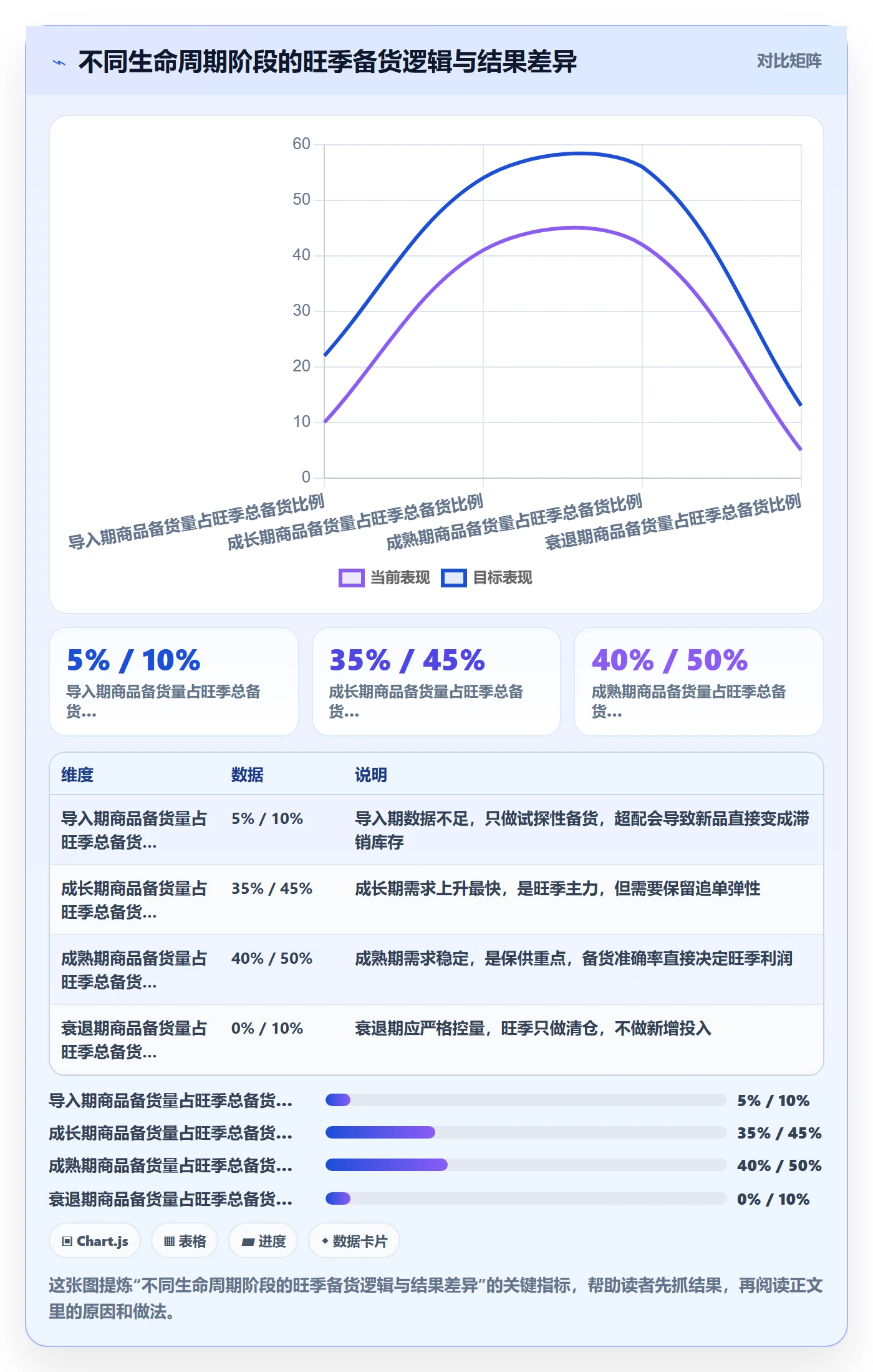商品分析业务拆解：生命周期为什么影响旺季准备