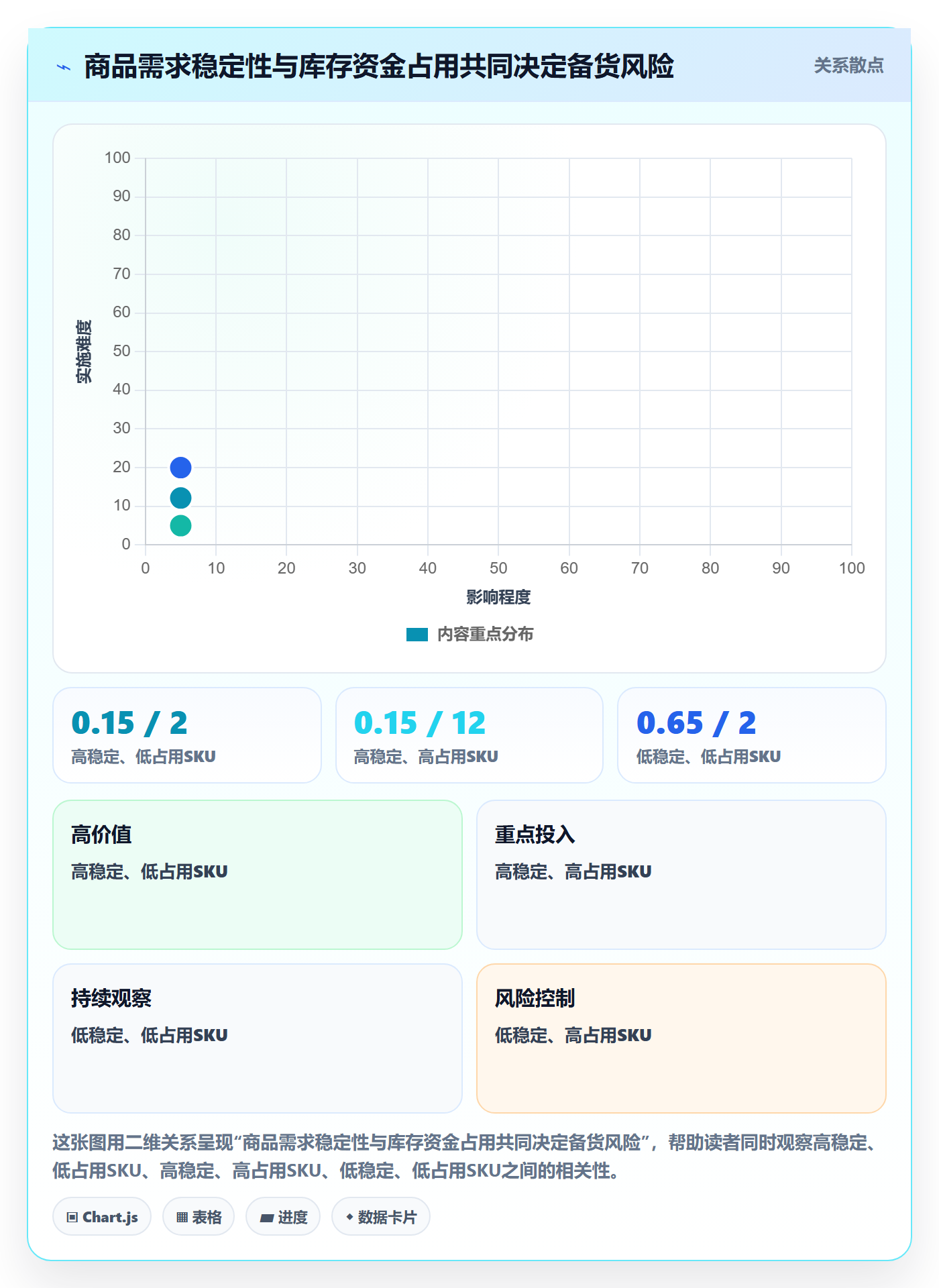 temu决策指南：用物流方案判断半托管模式方案