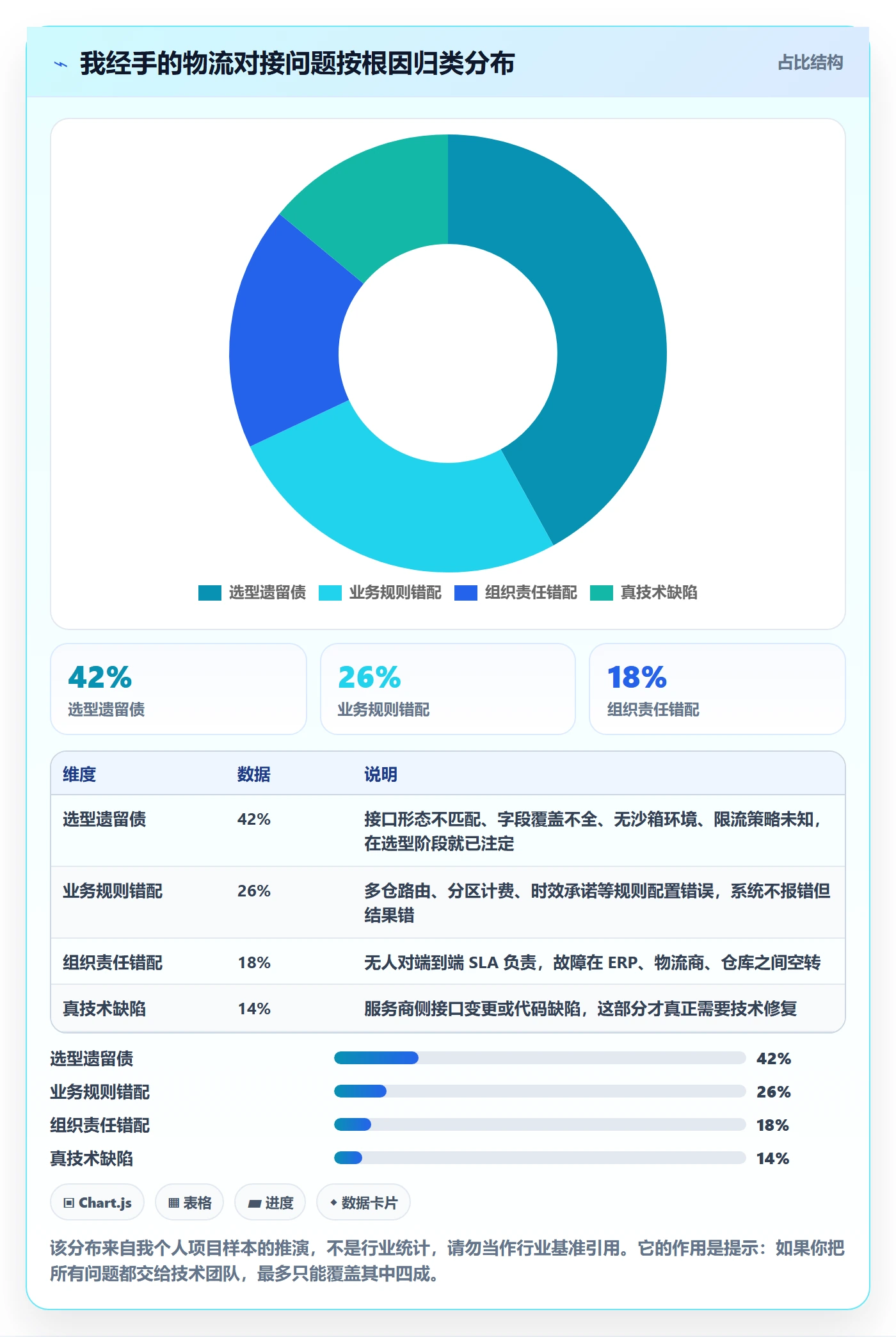 erp跨境电商问题诊断:物流对接如何用选型方法改进