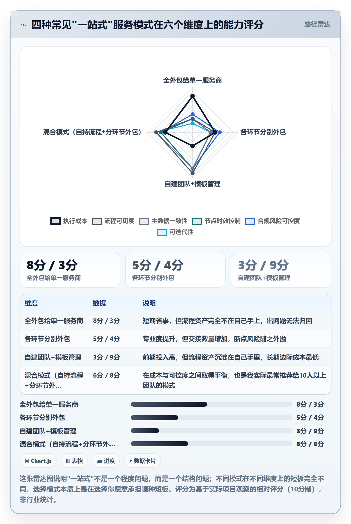 跨境电商一站式服务管理模板：围绕公司注册开展流程设计