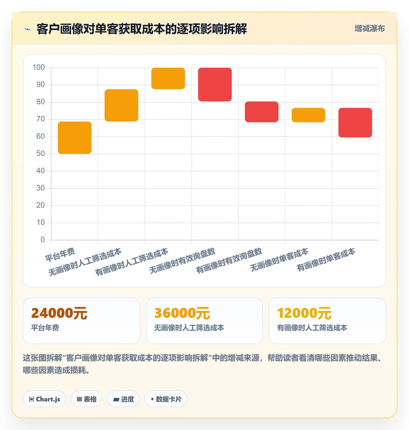 外贸数据分析平台实用方法：围绕客户画像建立成本控制